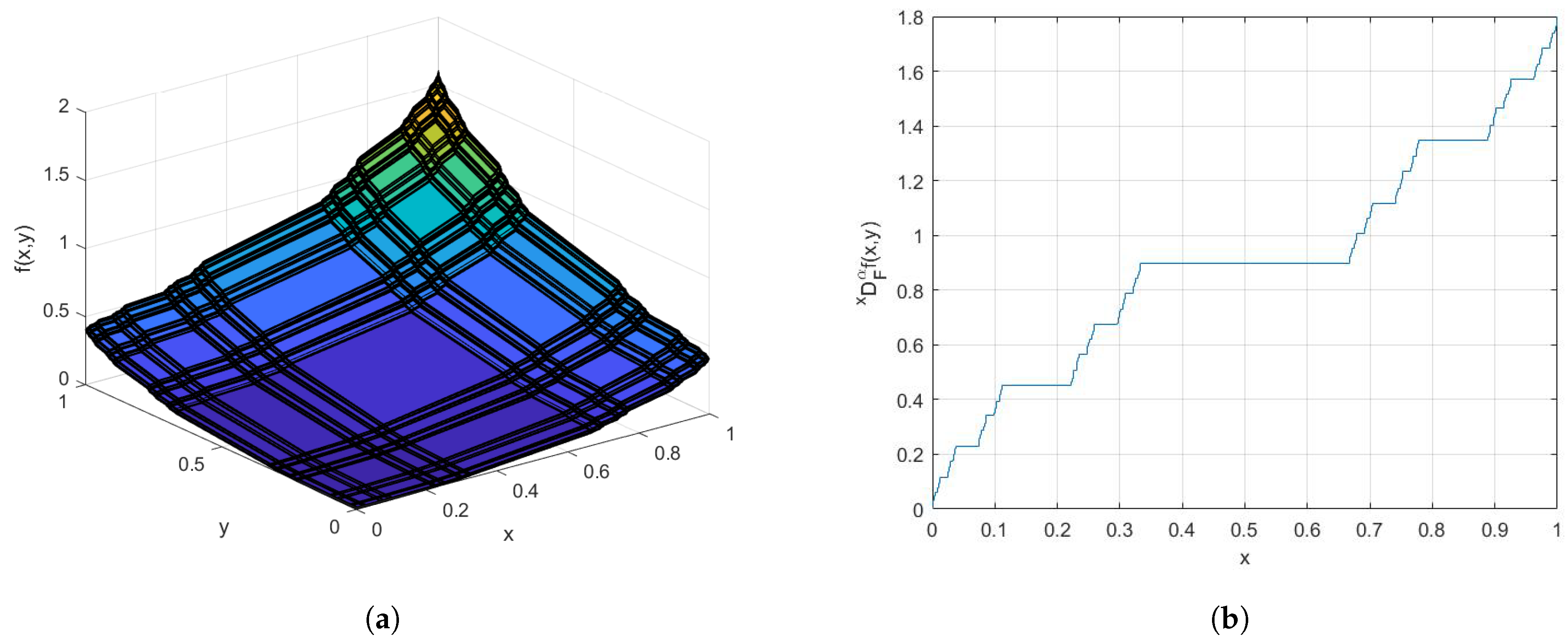 Fractalfract 02 00030 g007