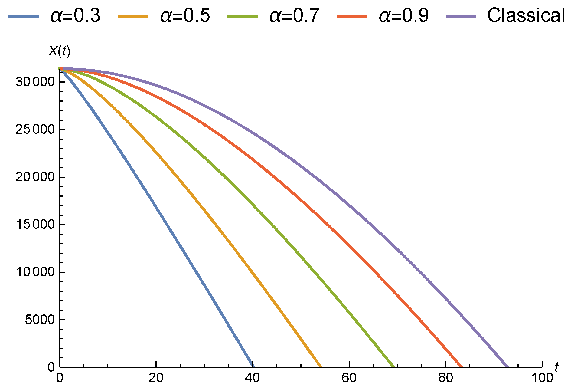 Fractalfract 03 00015 g001