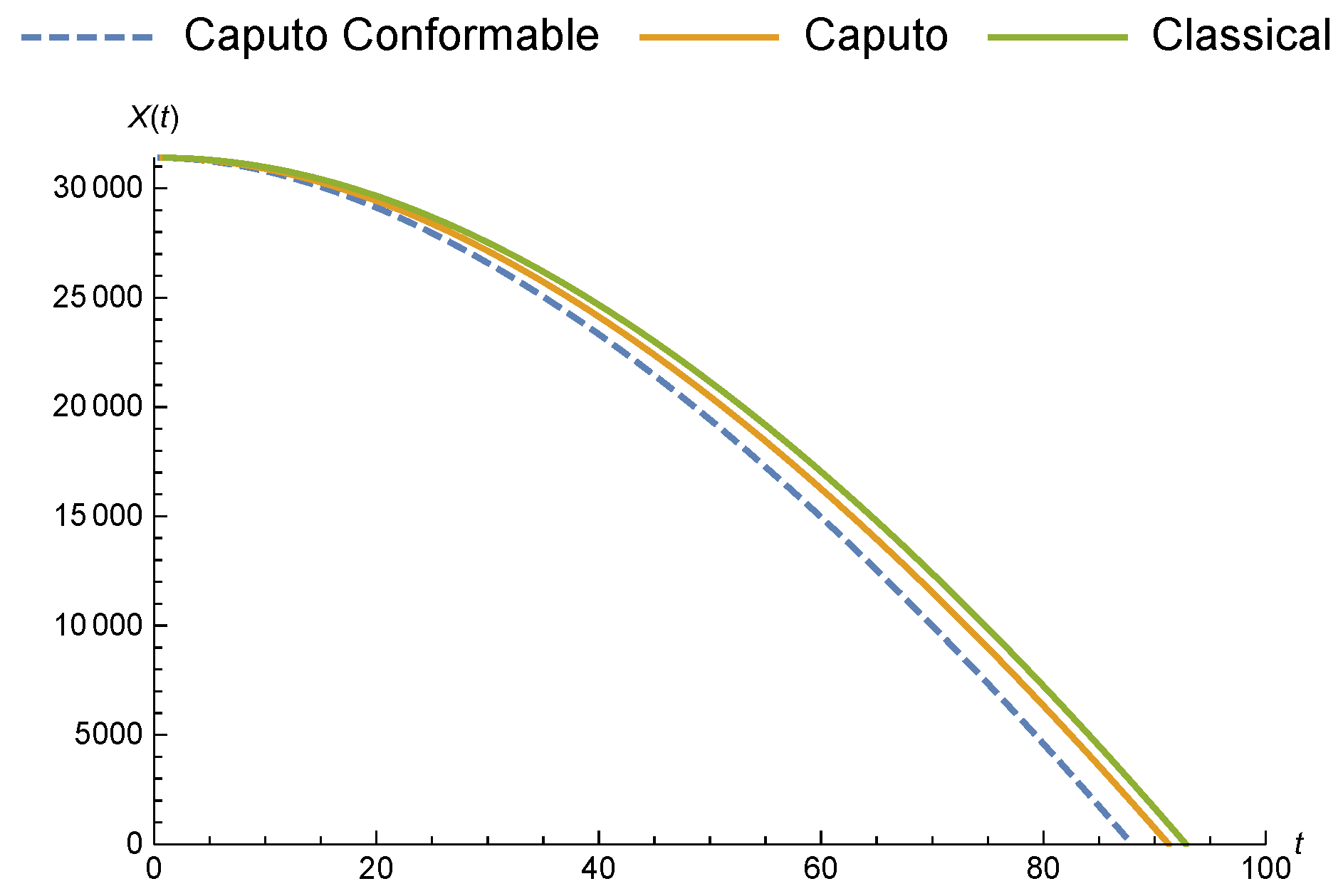 Fractalfract 03 00015 g002