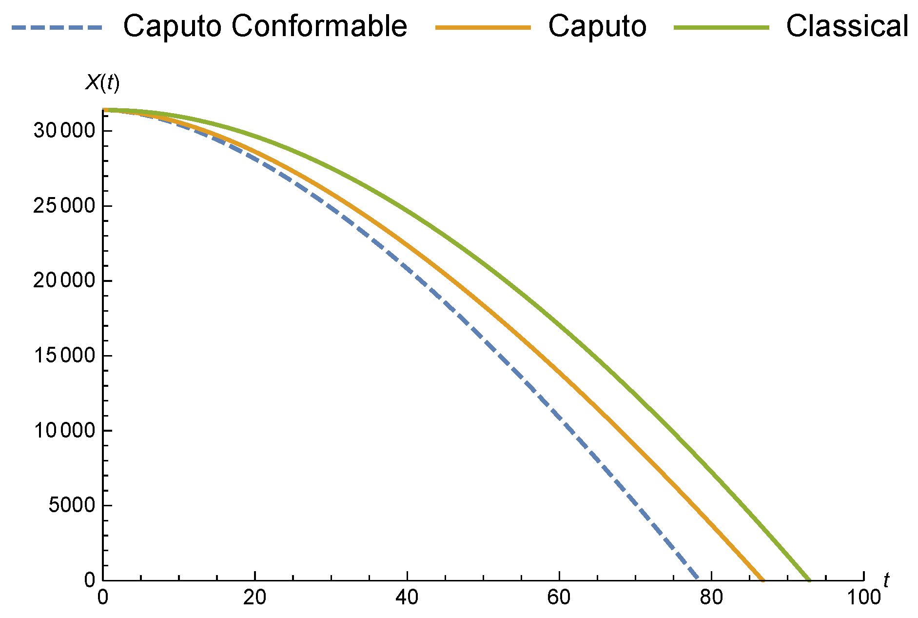 Fractalfract 03 00015 g003