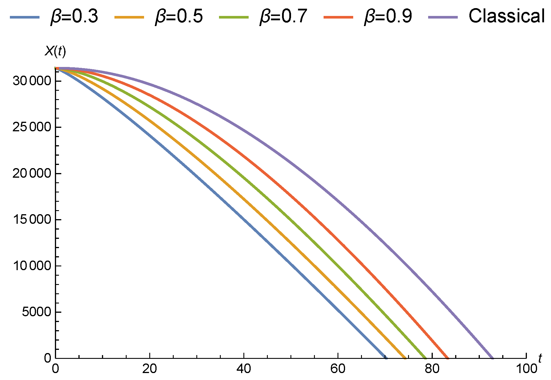 Fractalfract 03 00015 g004