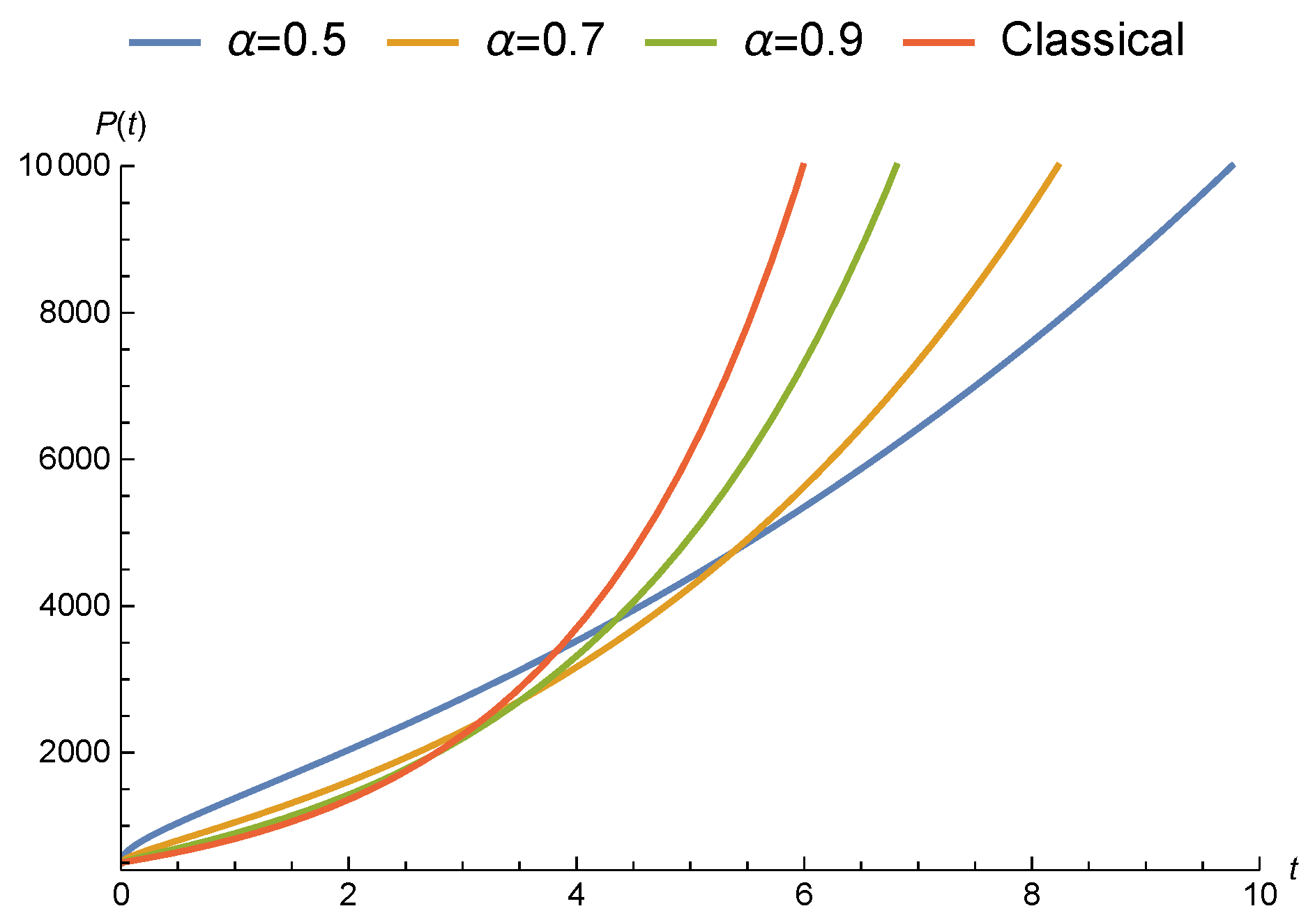 Fractalfract 03 00015 g005