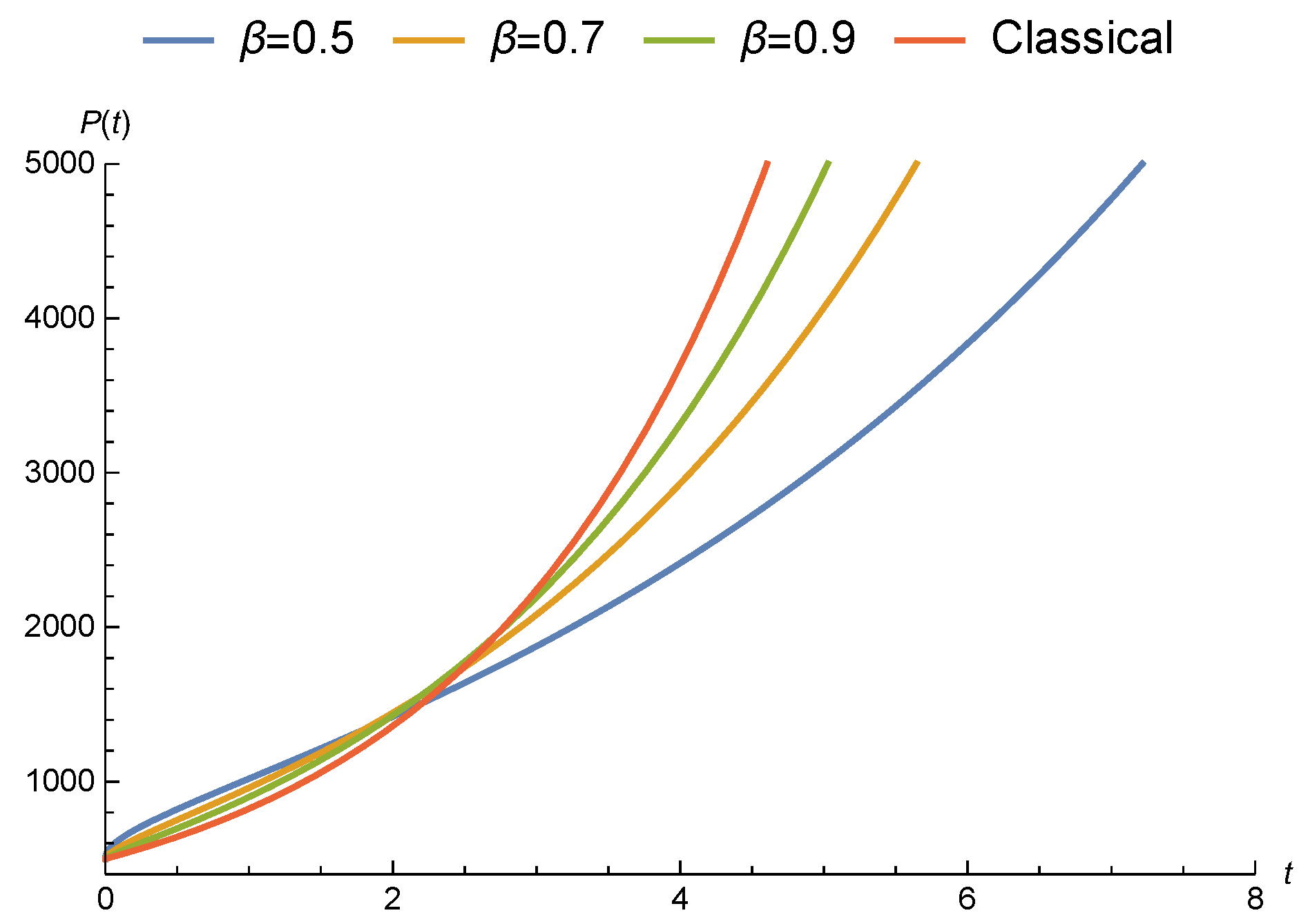 Fractalfract 03 00015 g006