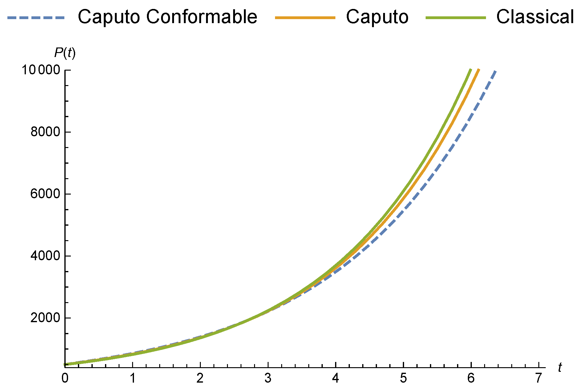 Fractalfract 03 00015 g008
