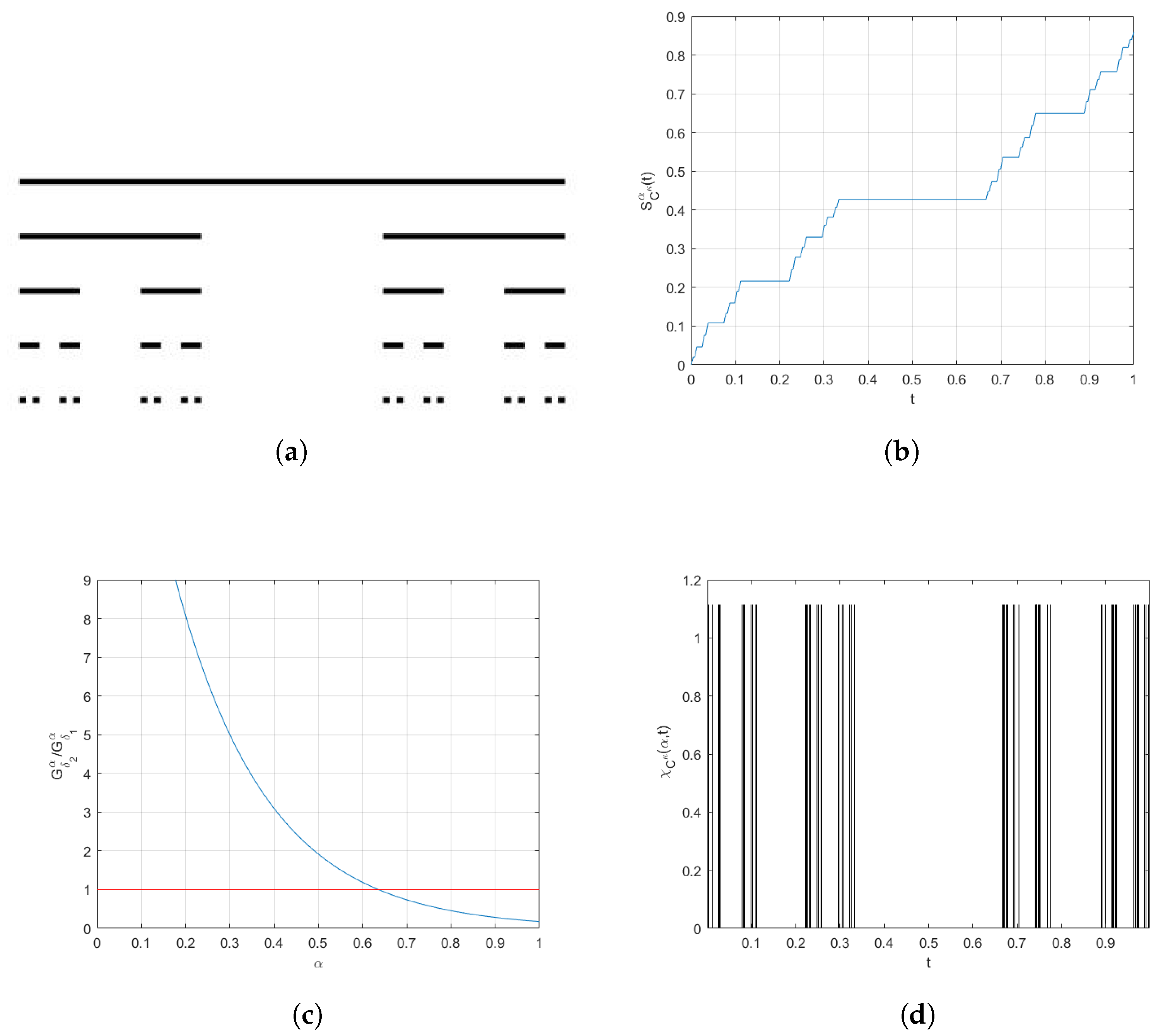 Fractal Fract Free Full Text Statistical Mechanics Involving Fractal Temperature Html