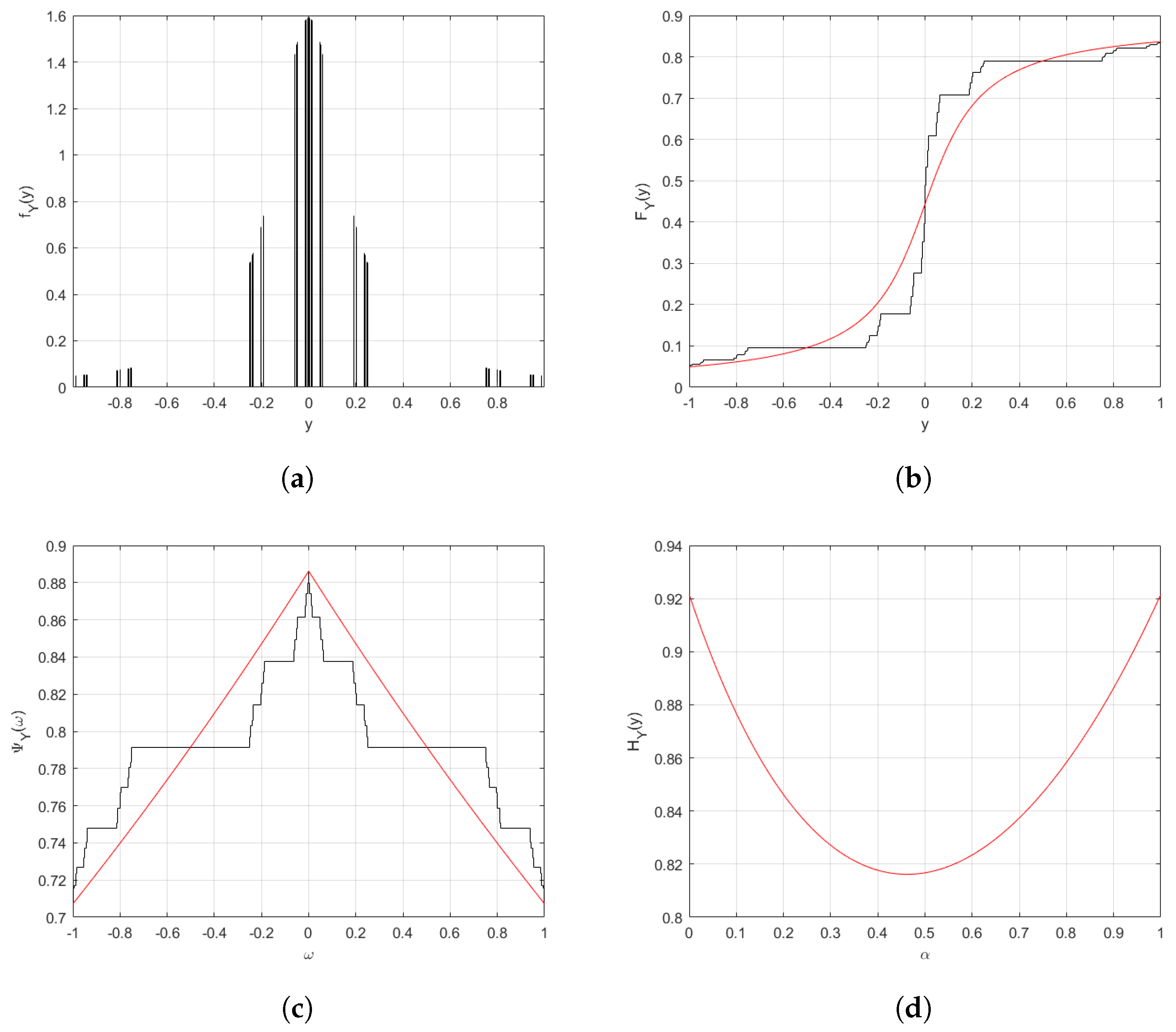 Fractalfract 03 00031 g002 Fractalfract 03 00031 g002