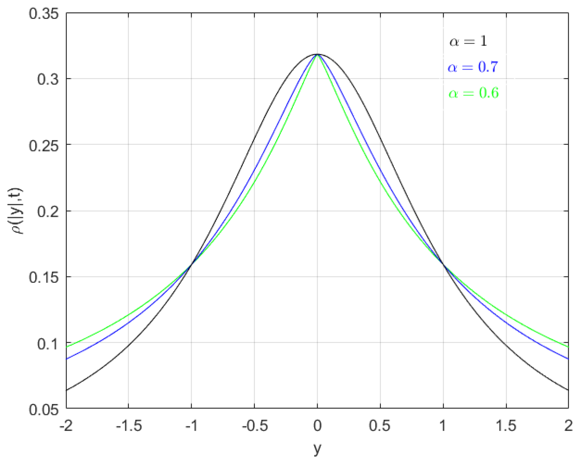 Fractalfract 03 00031 g004 Fractalfract 03 00031 g004