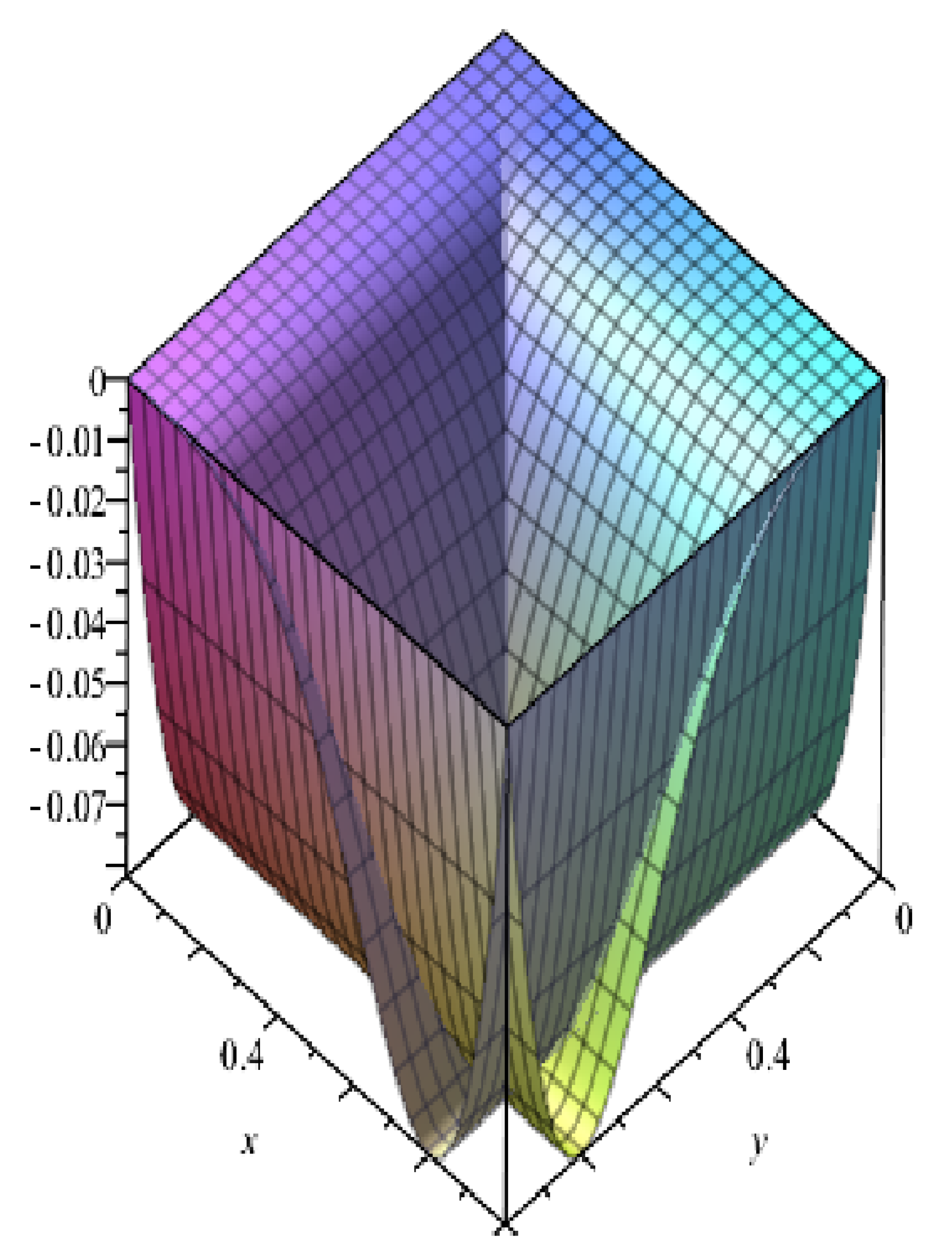Fractalfract 03 00033 g002 550