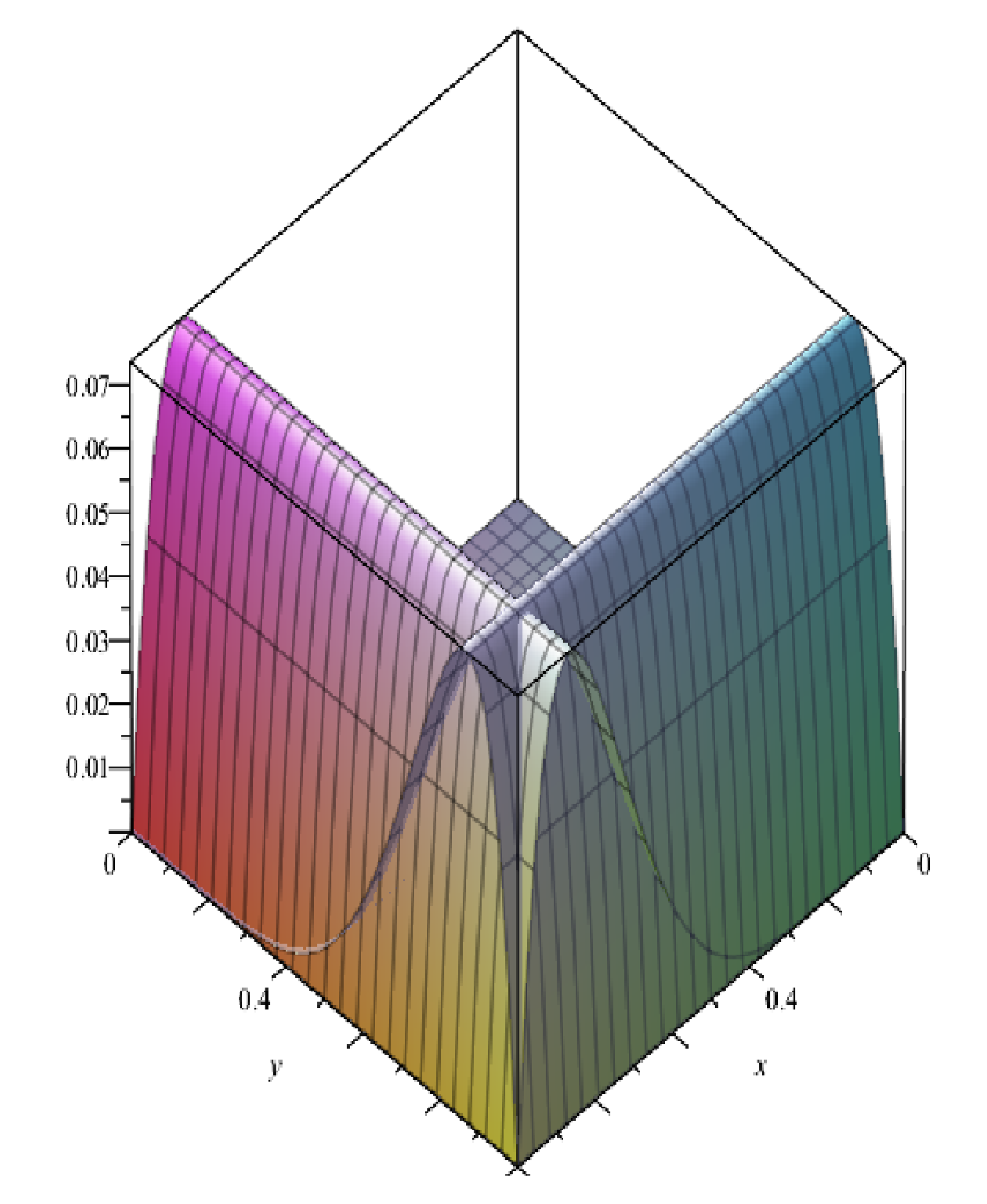 Fractalfract 03 00033 g004 550