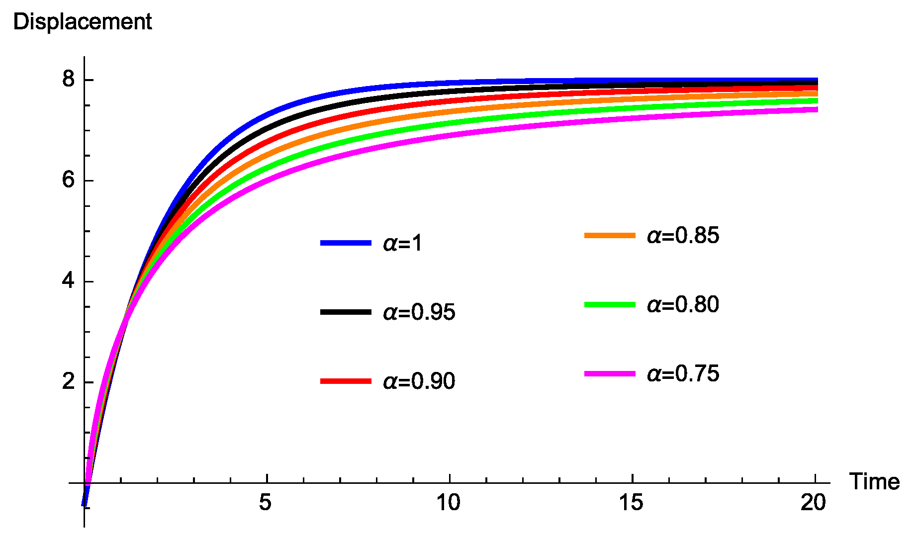 Fractalfract 03 00039 g002
