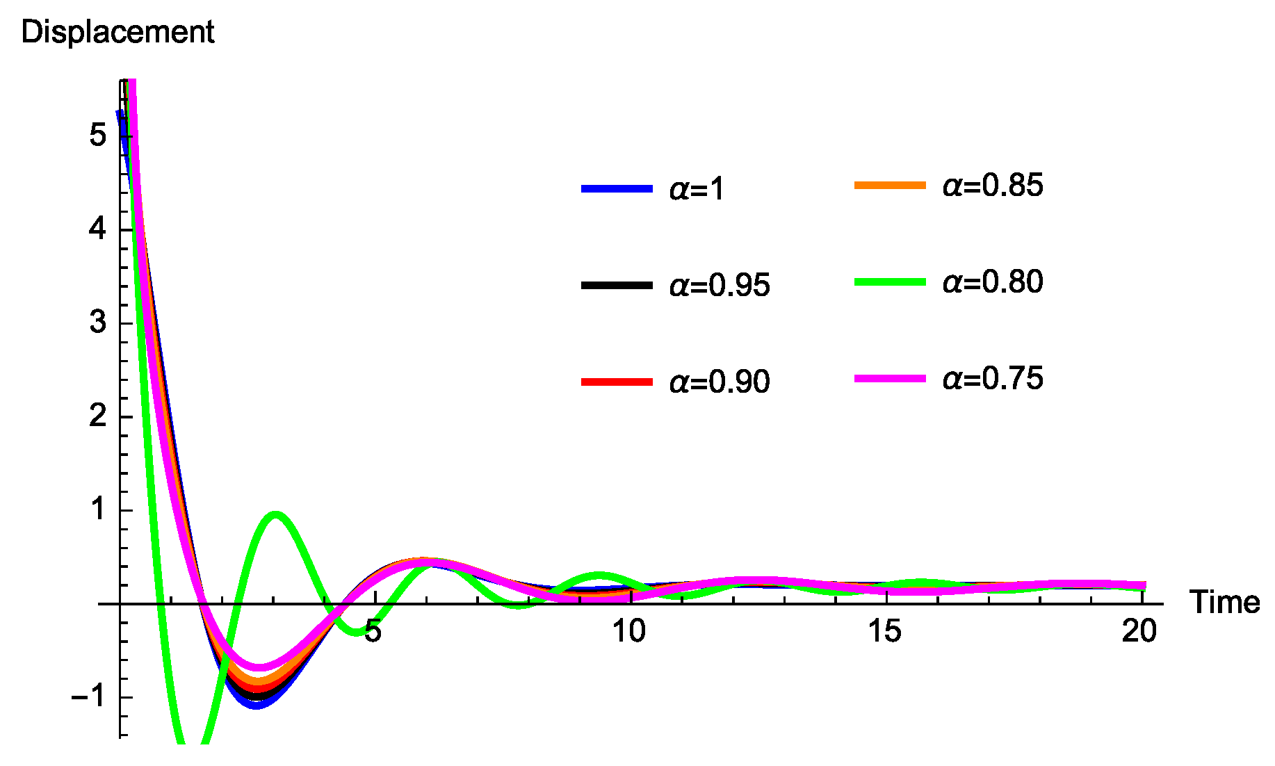 Fractalfract 03 00039 g003