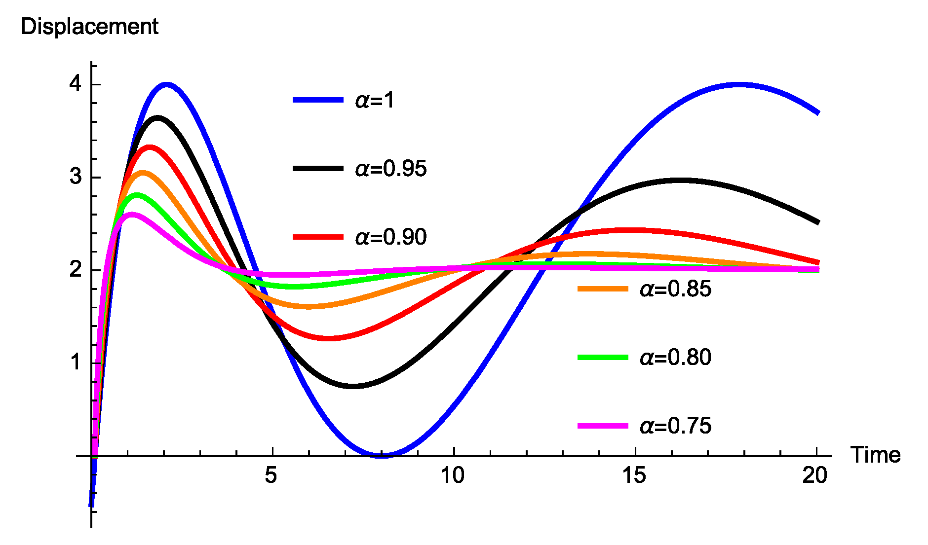Fractalfract 03 00039 g005