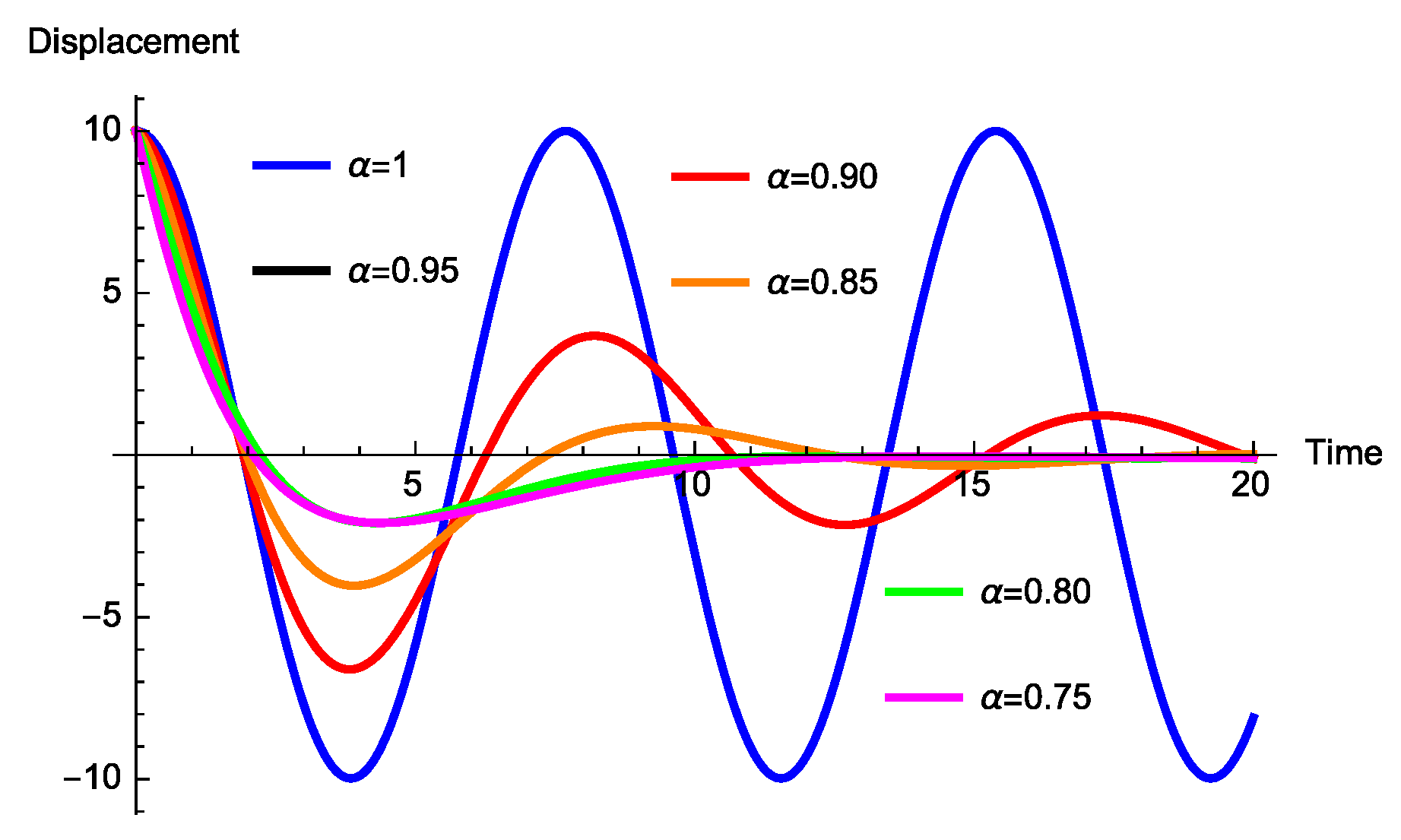 Fractalfract 03 00039 g007