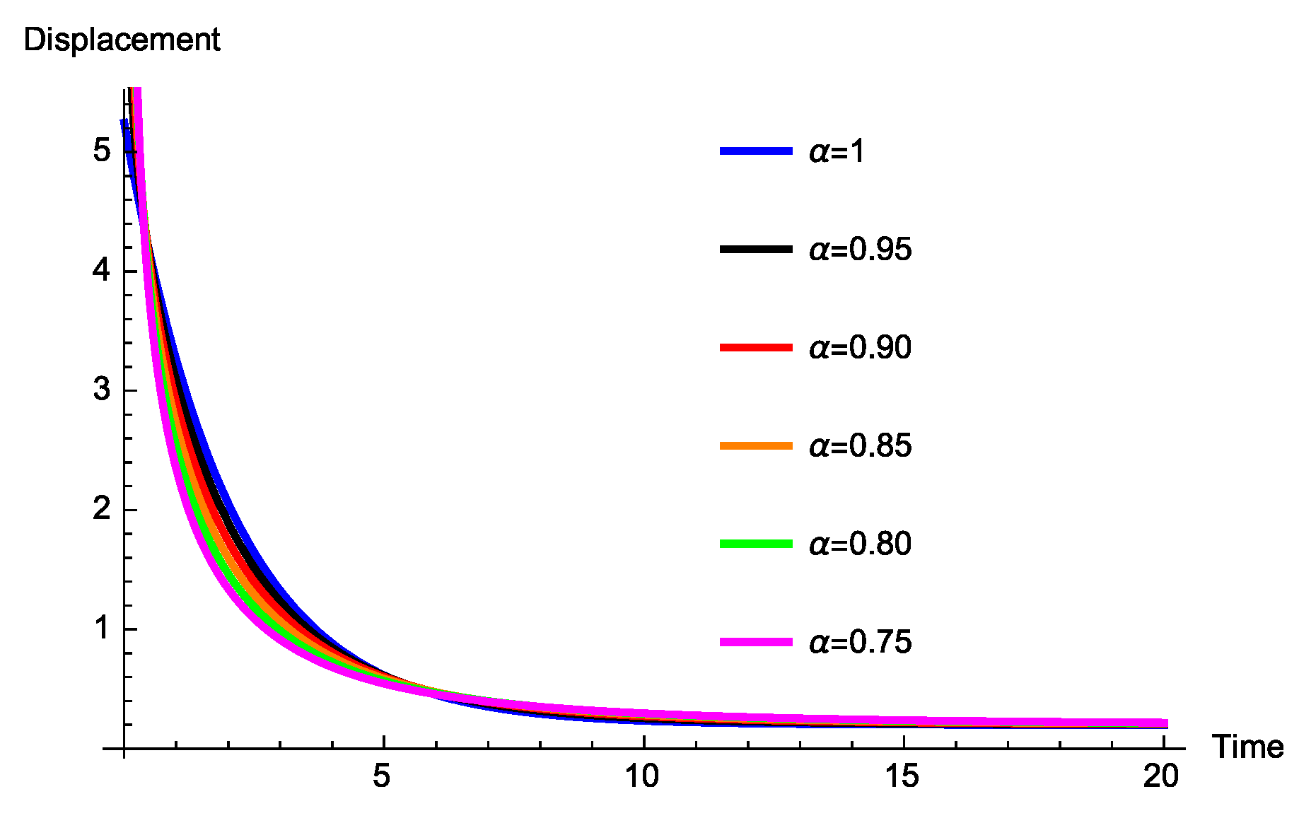 Fractalfract 03 00039 g008
