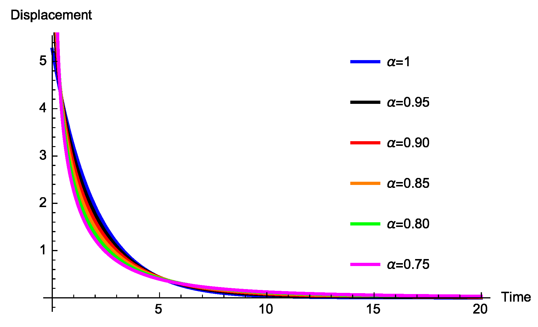 Fractalfract 03 00039 g009