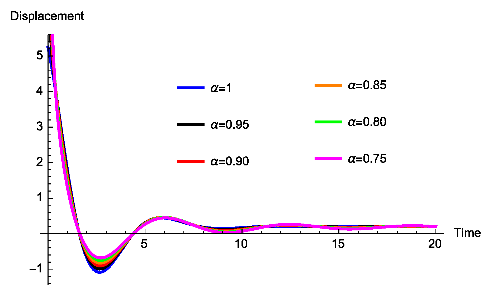 Fractalfract 03 00039 g010