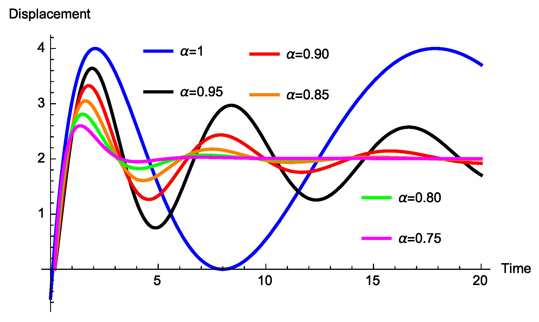 Fractalfract 03 00039 g012