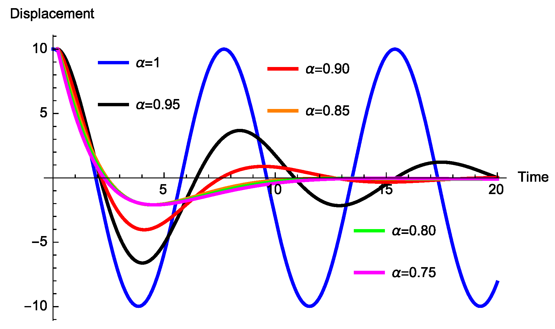 Fractalfract 03 00039 g013