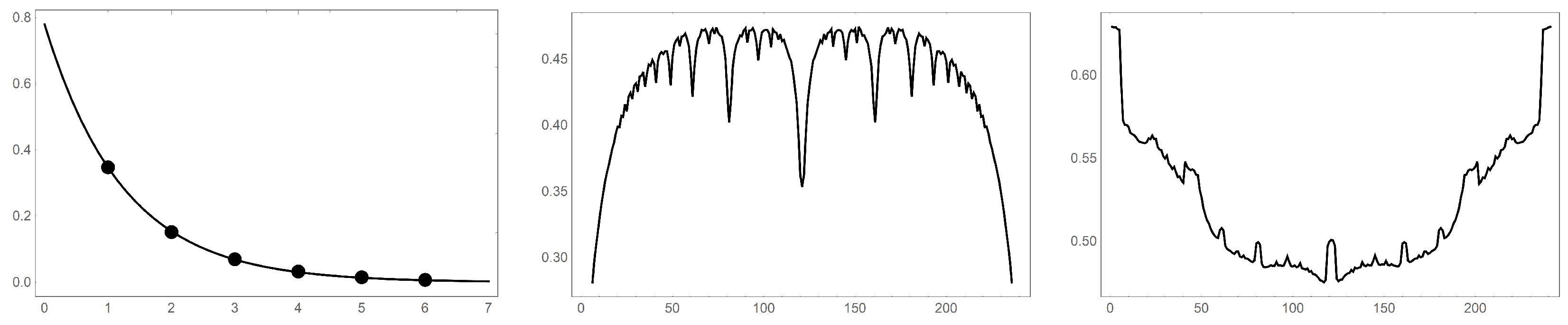 Fractalfract 03 00042 g005