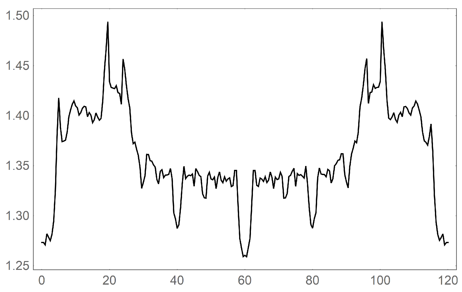 Fractalfract 03 00042 g007