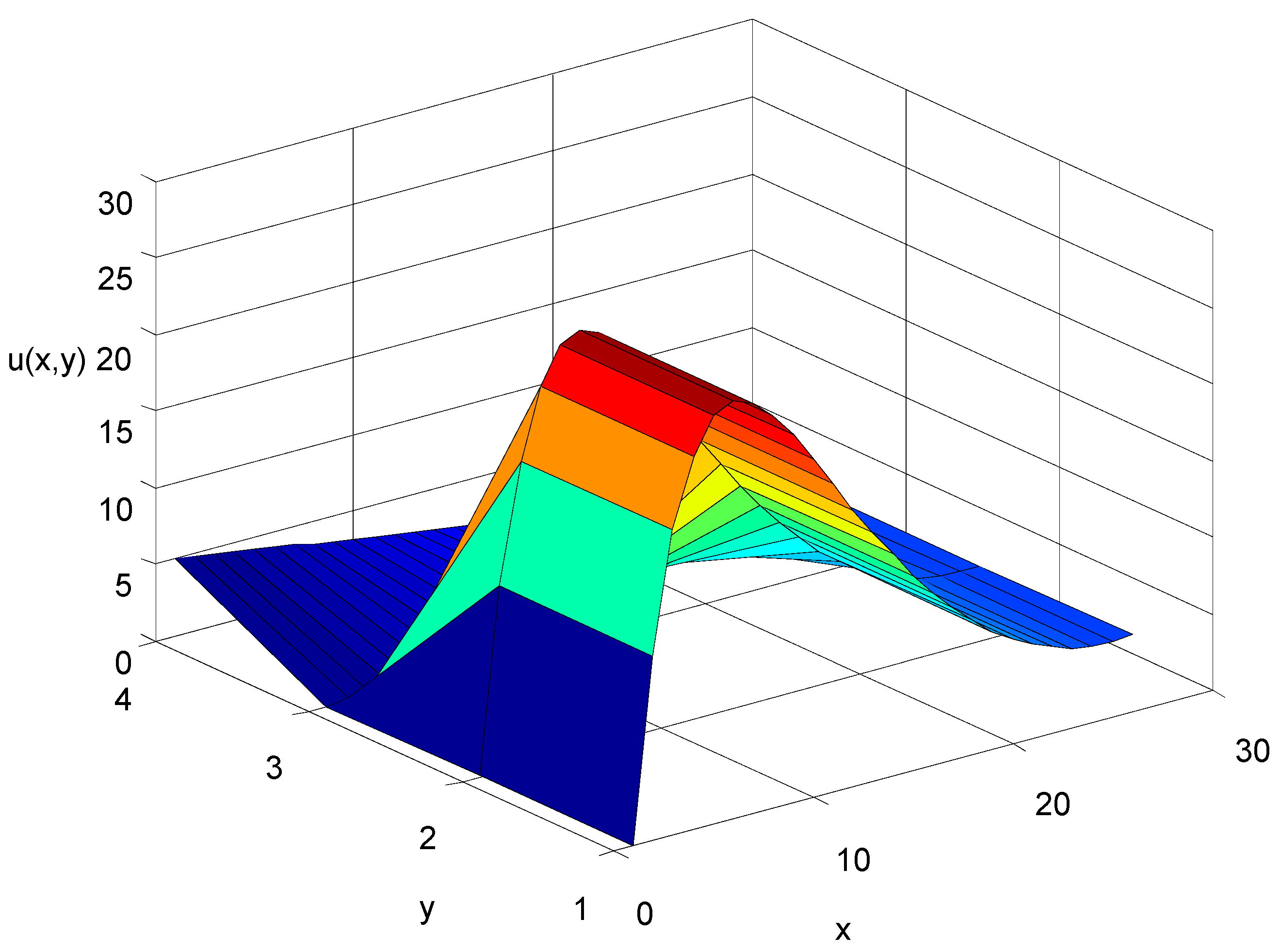 Fractalfract 03 00043 g003