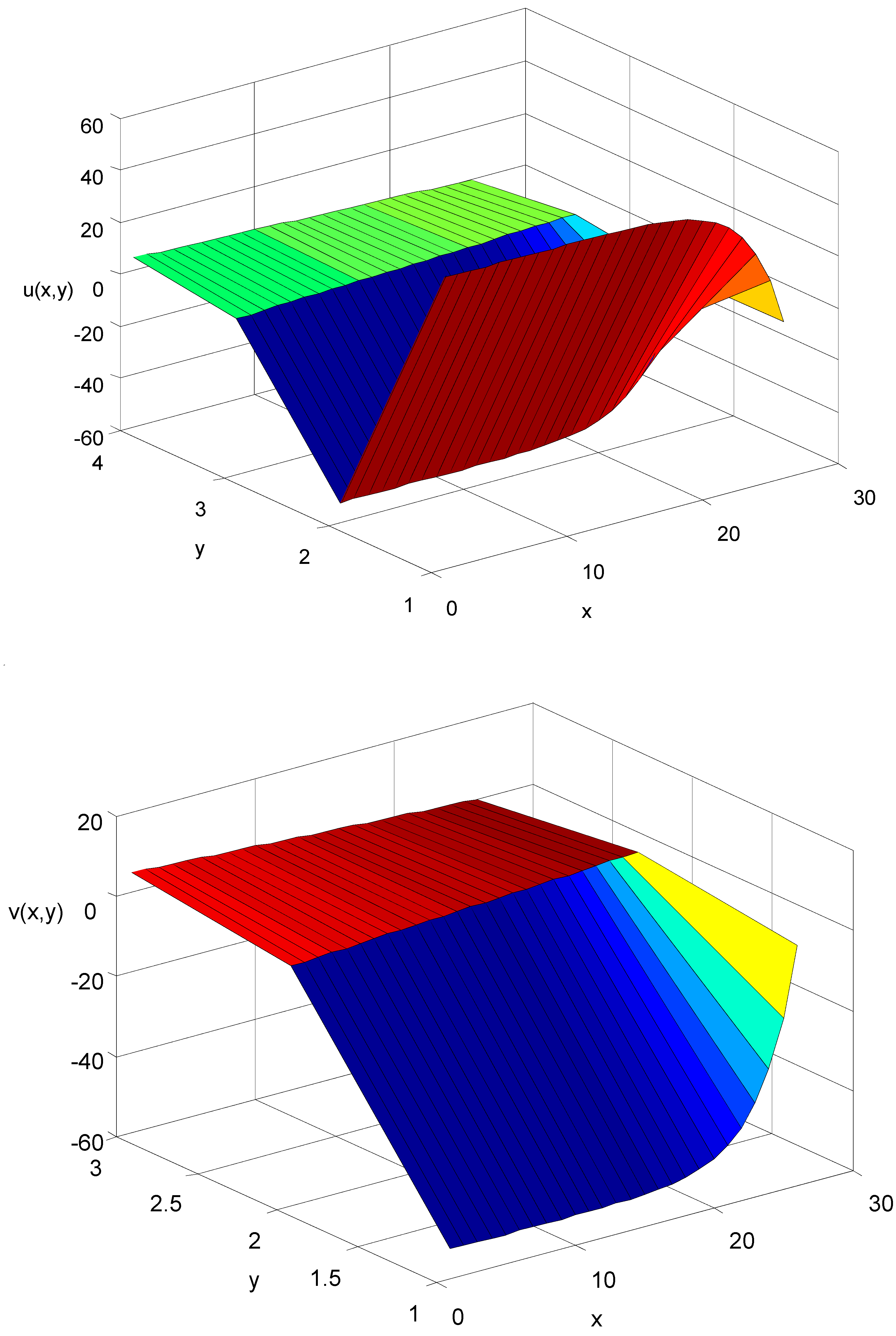 Fractalfract 03 00043 g005