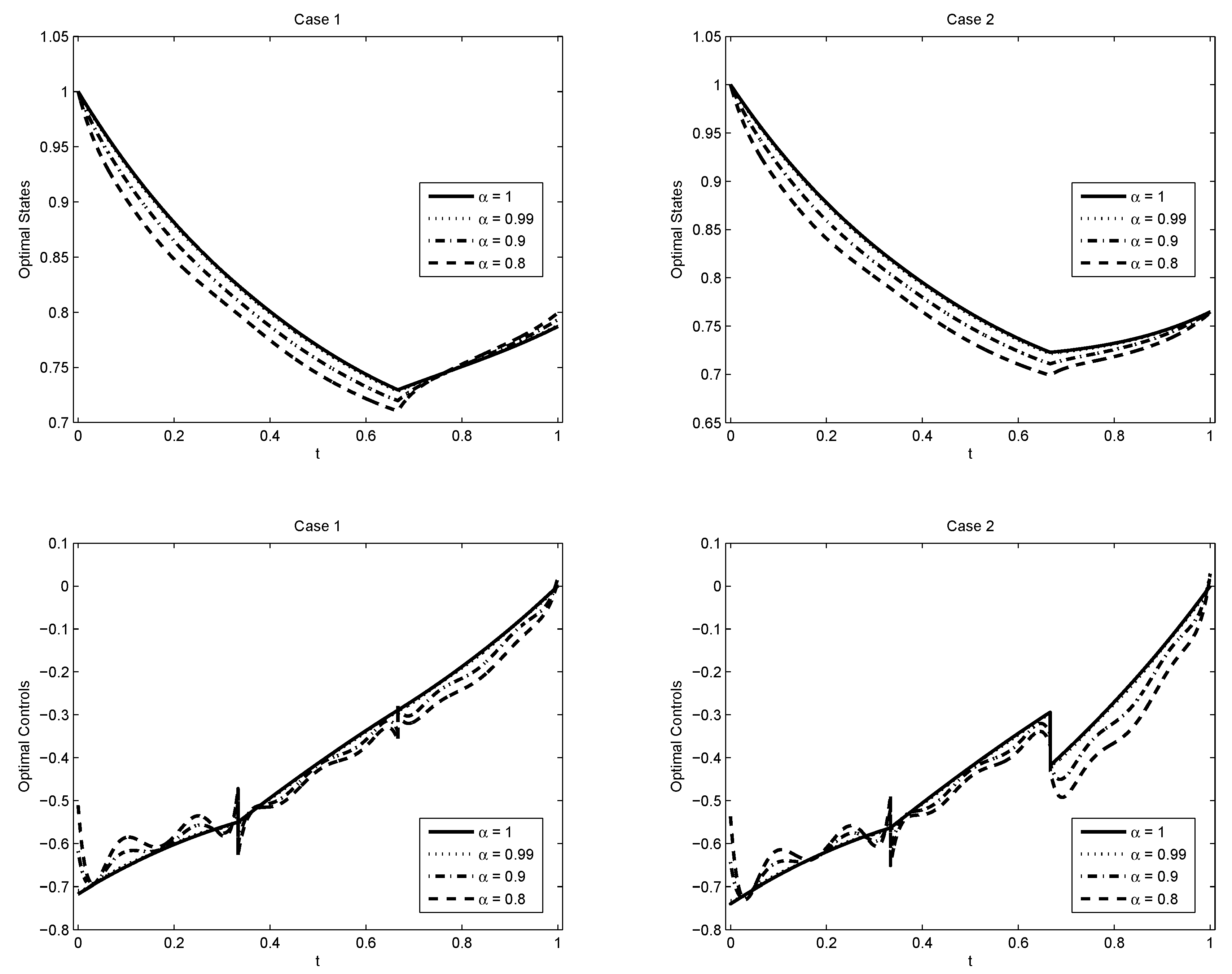 Fractalfract 03 00046 g001