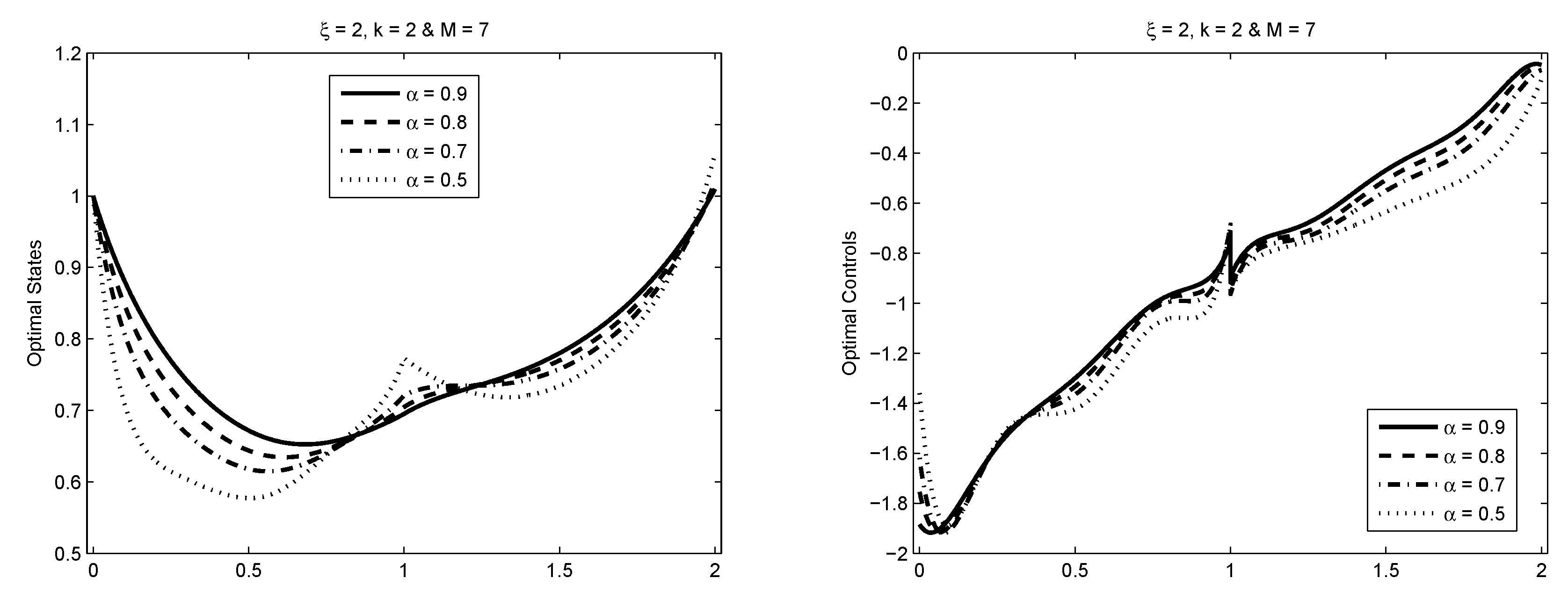 Fractalfract 03 00046 g003