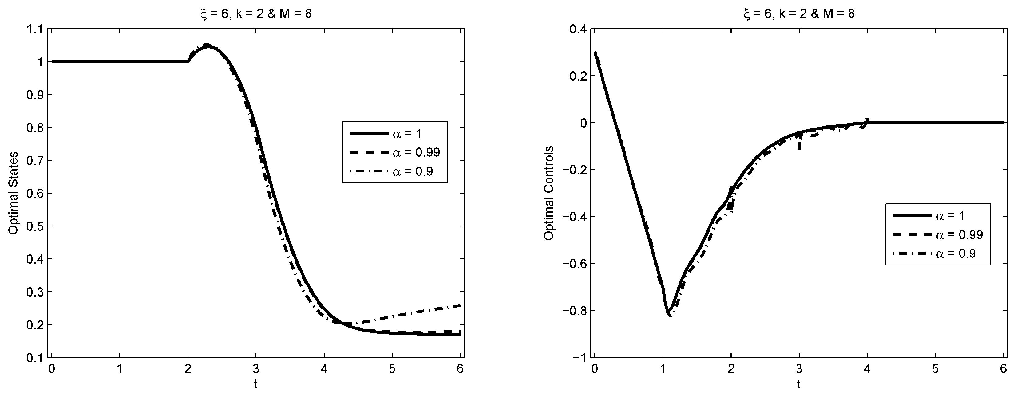 Fractalfract 03 00046 g007