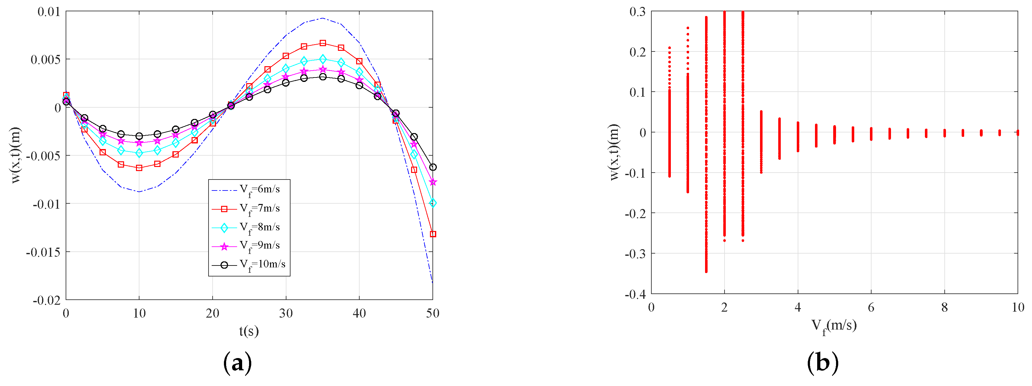 Fractalfract 03 00052 g004