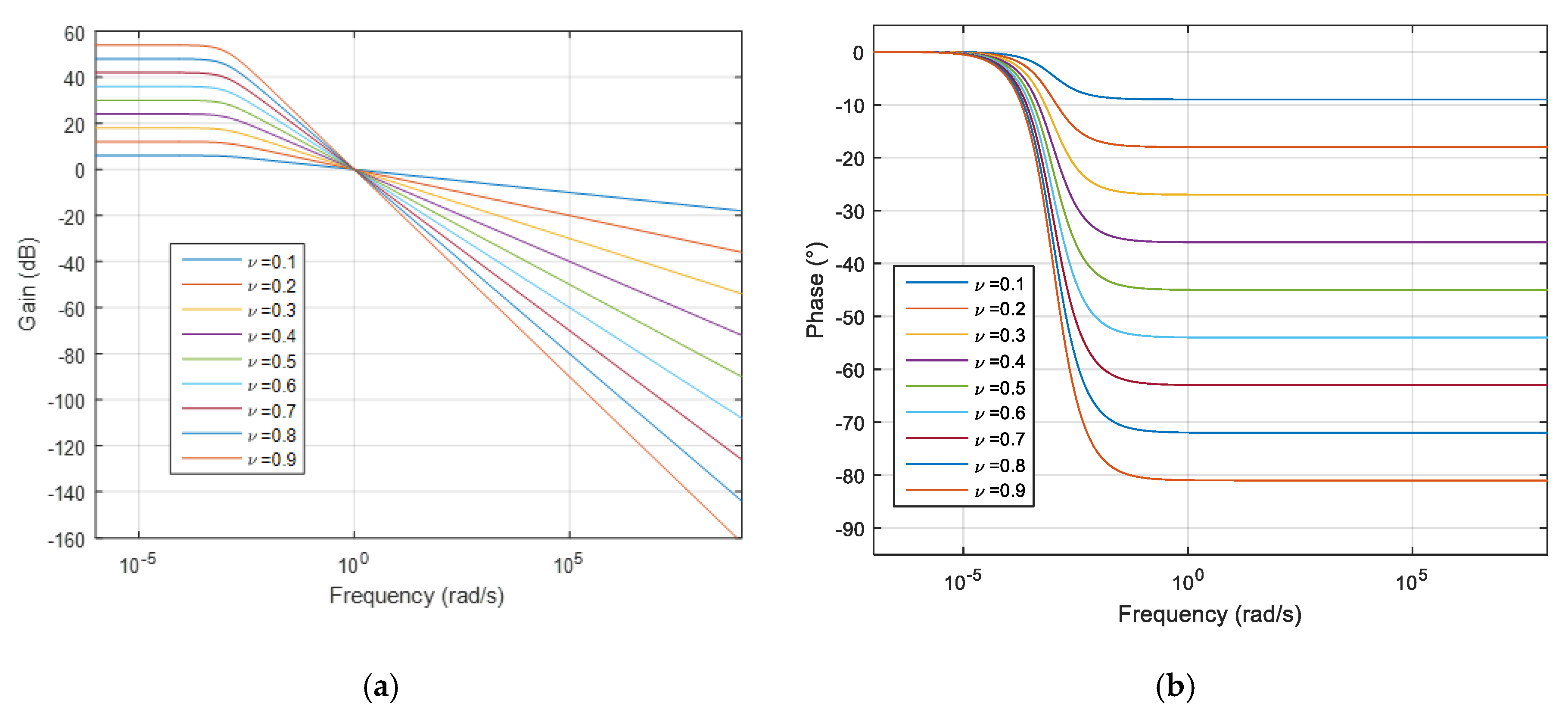 Fractalfract 04 00001 g001