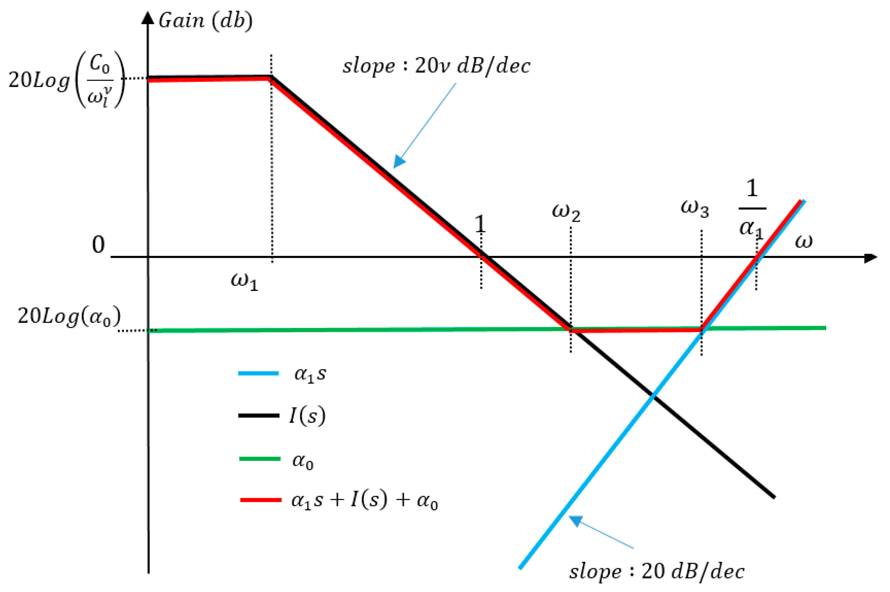 Fractalfract 04 00001 g003