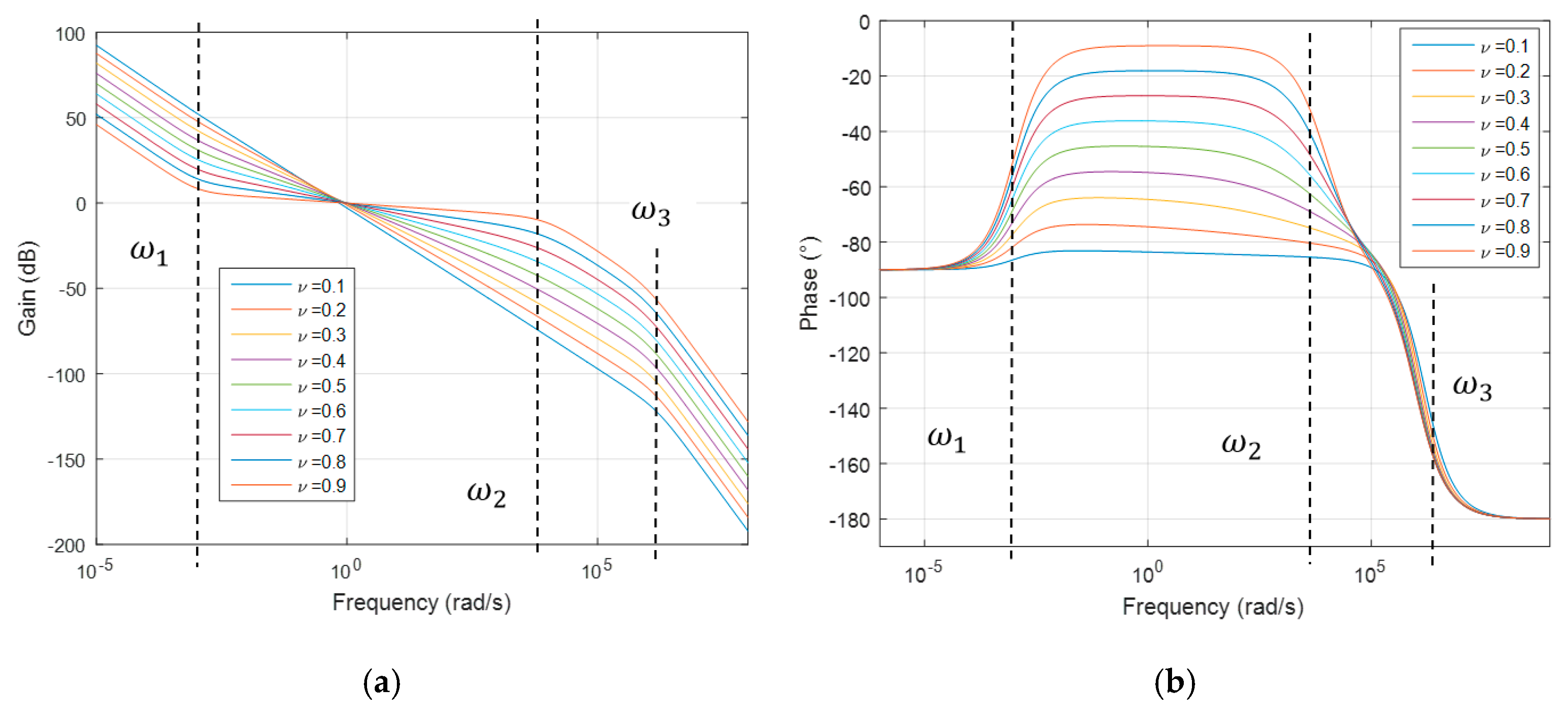 Fractalfract 04 00001 g004