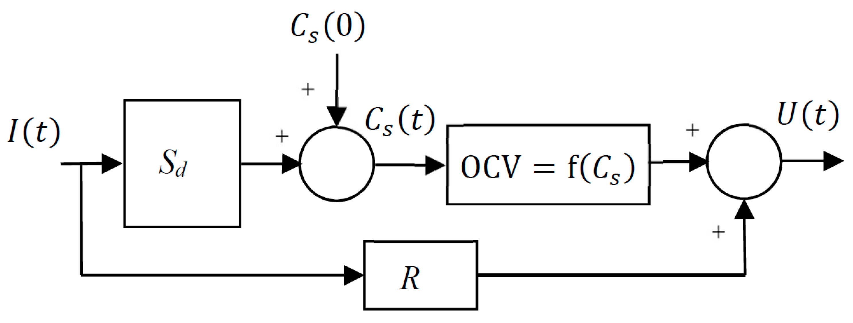 Fractalfract 04 00001 g007