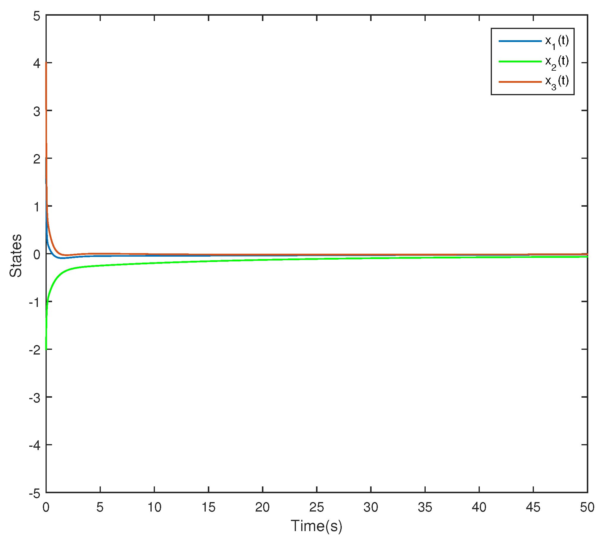 Fractalfract 04 00008 g001