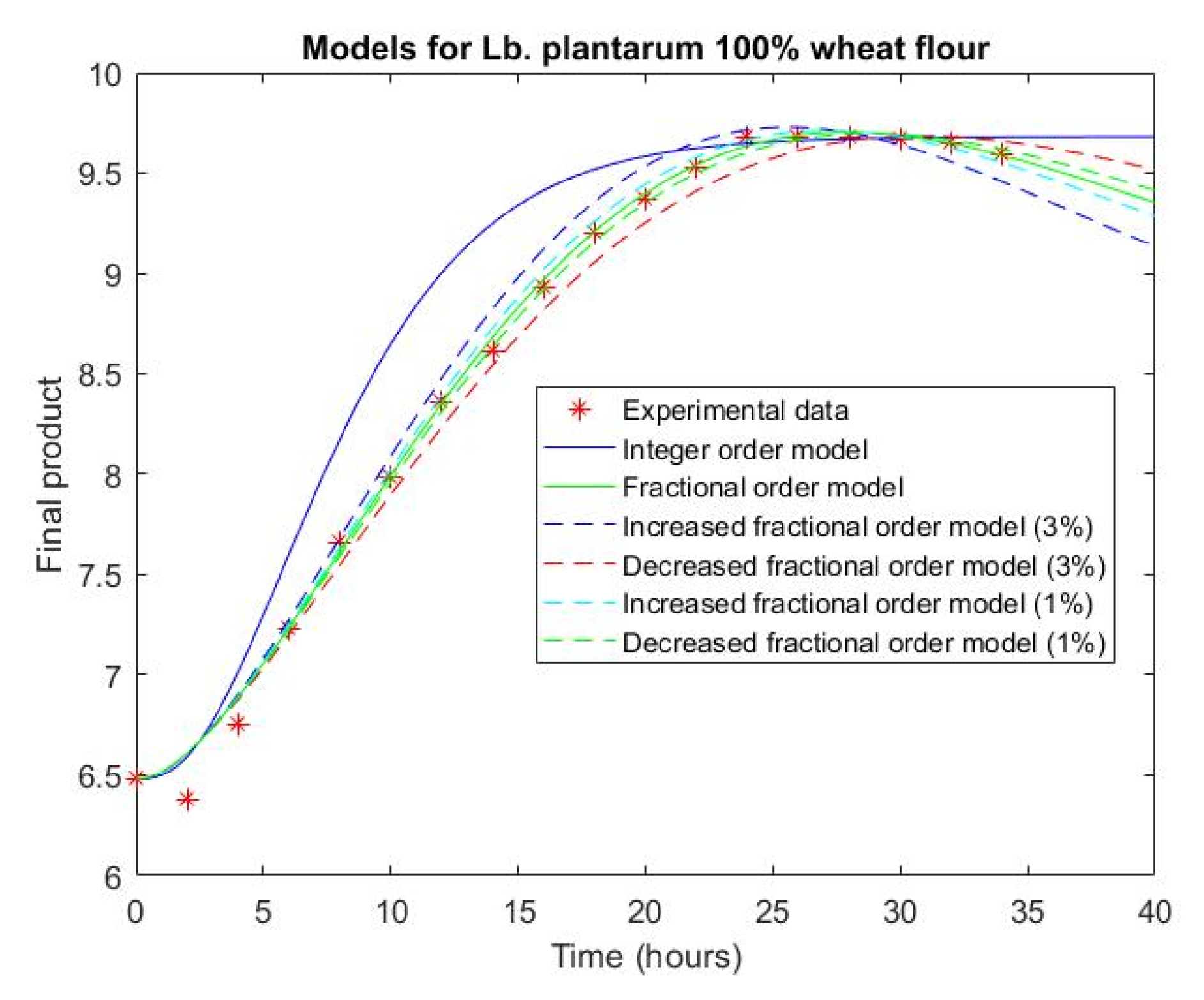 Fractalfract 04 00012 g001