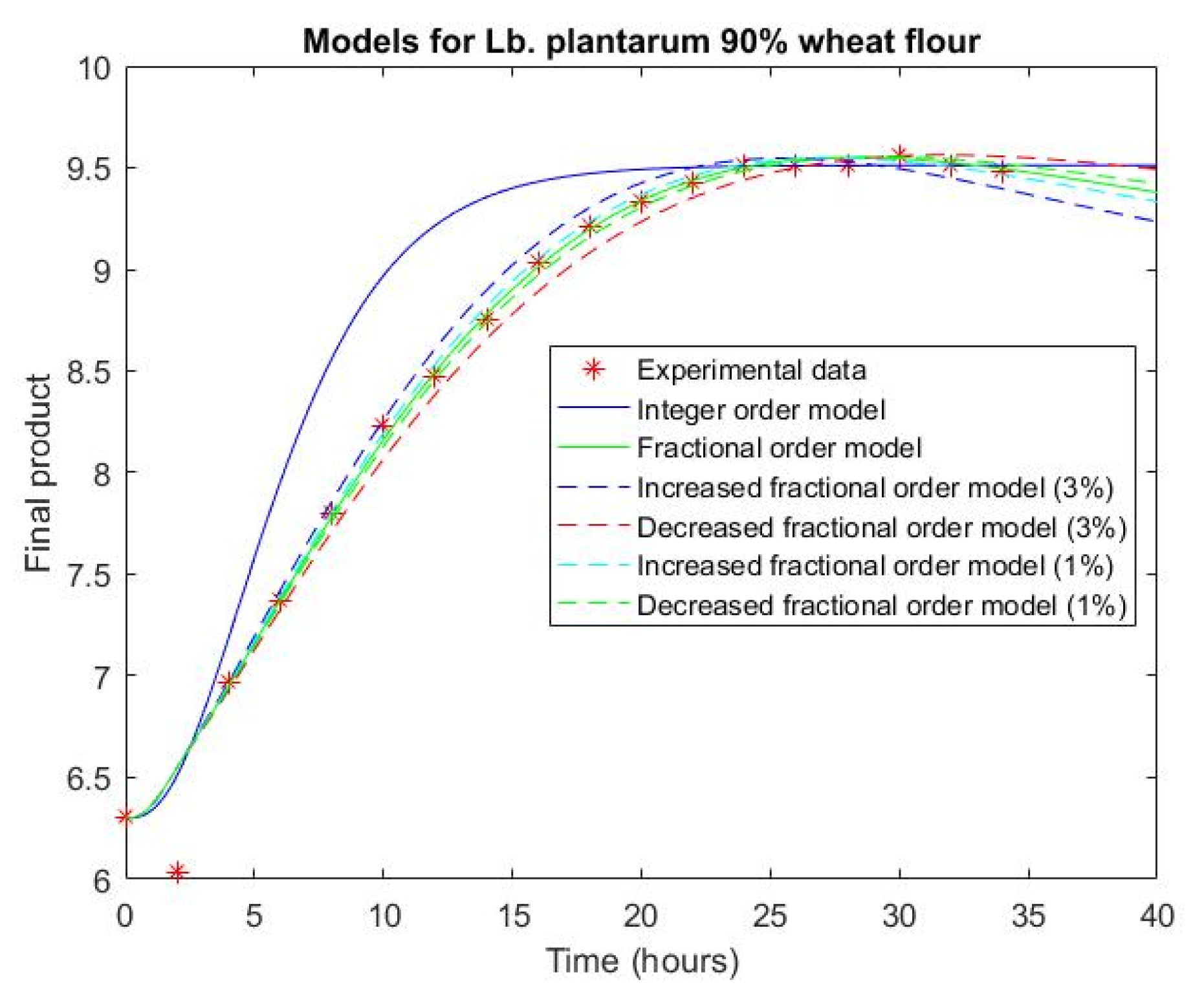 Fractalfract 04 00012 g003