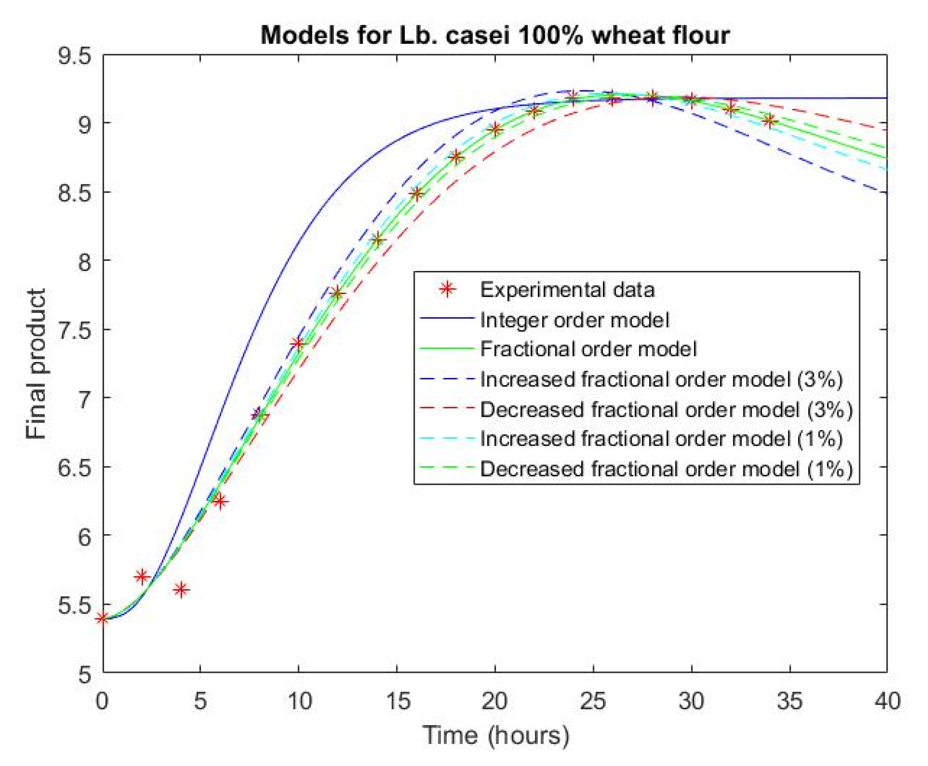 Fractalfract 04 00012 g004
