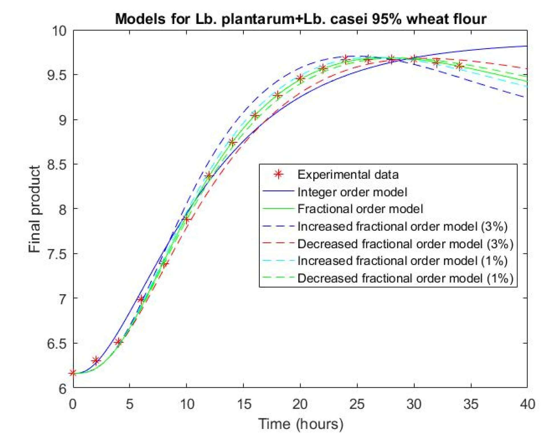 Fractalfract 04 00012 g008