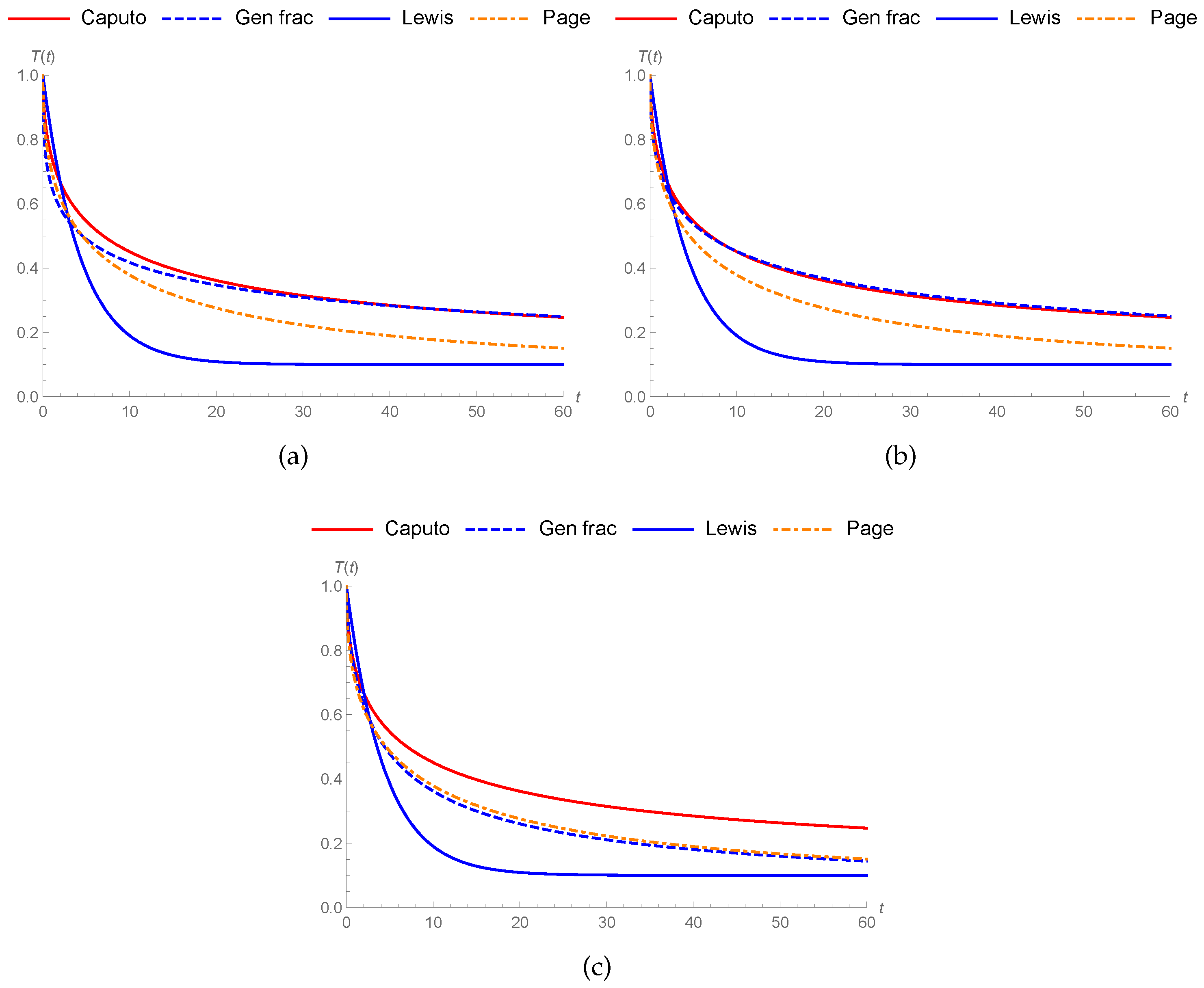 Fractalfract 04 00017 g002 Fractalfract 04 00017 g002