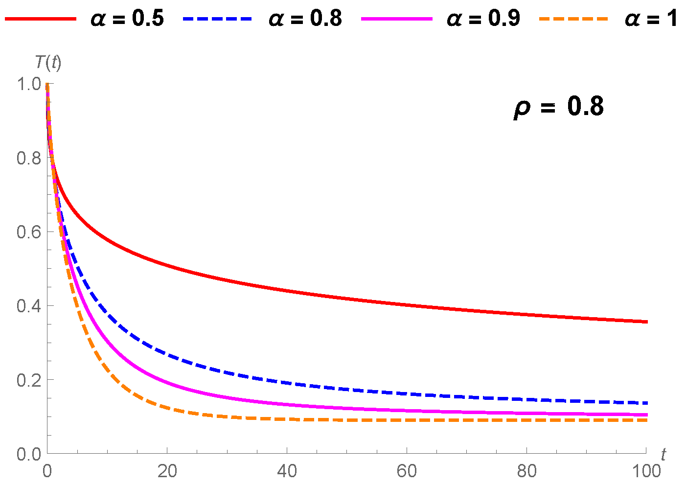 Fractalfract 04 00017 g005 Fractalfract 04 00017 g005