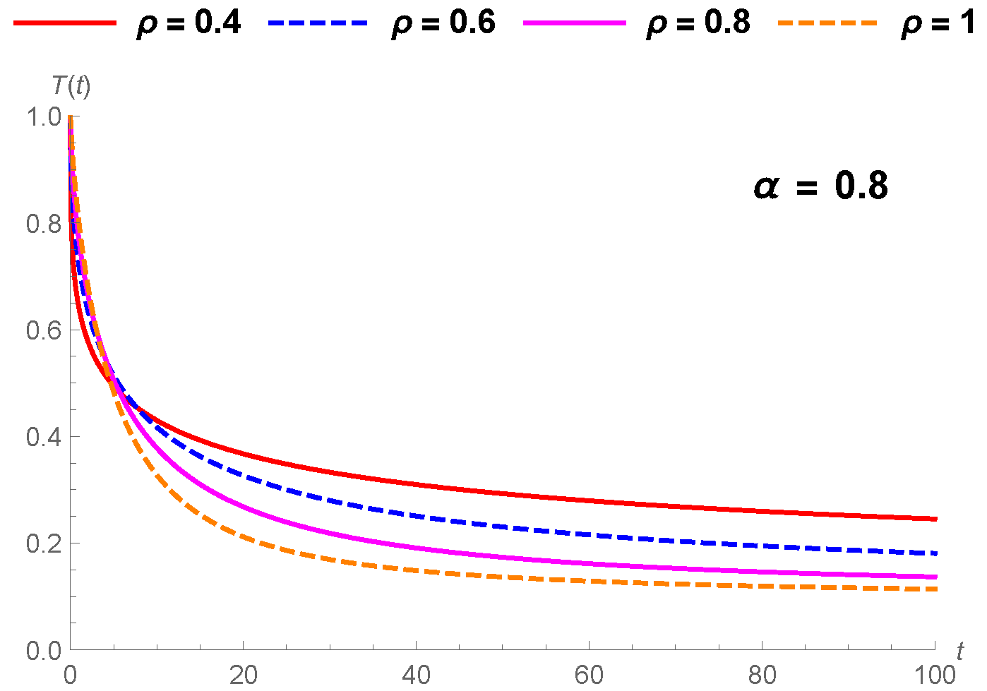 Fractalfract 04 00017 g006 Fractalfract 04 00017 g006