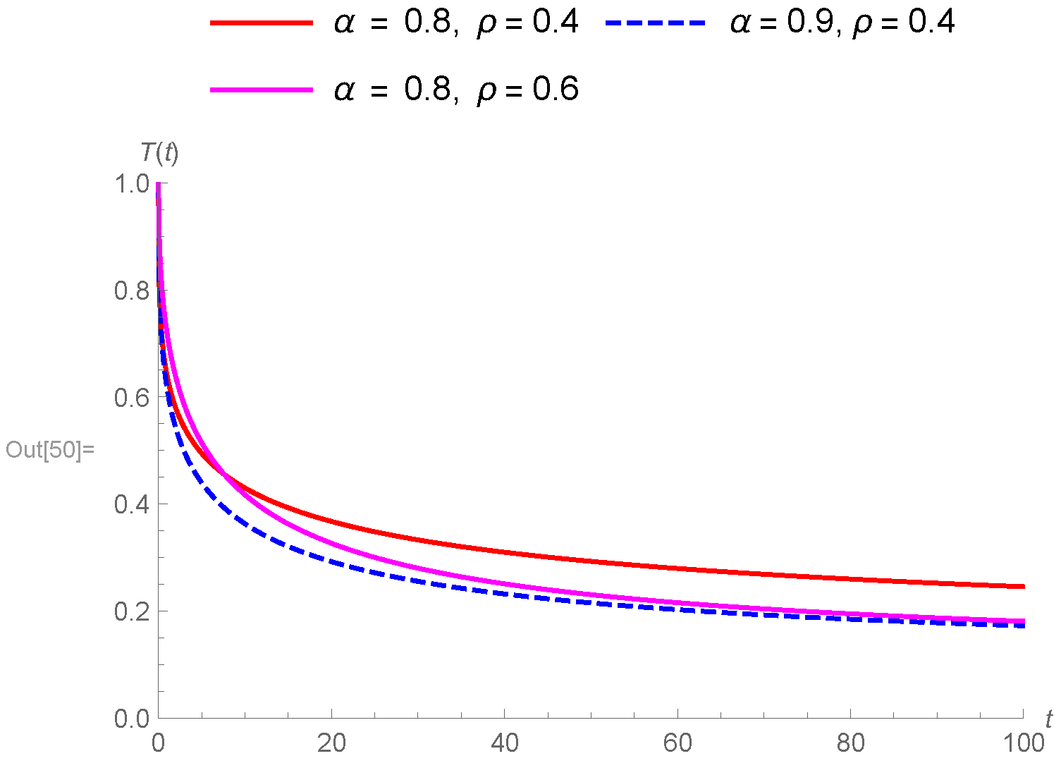 Fractalfract 04 00017 g007 Fractalfract 04 00017 g007