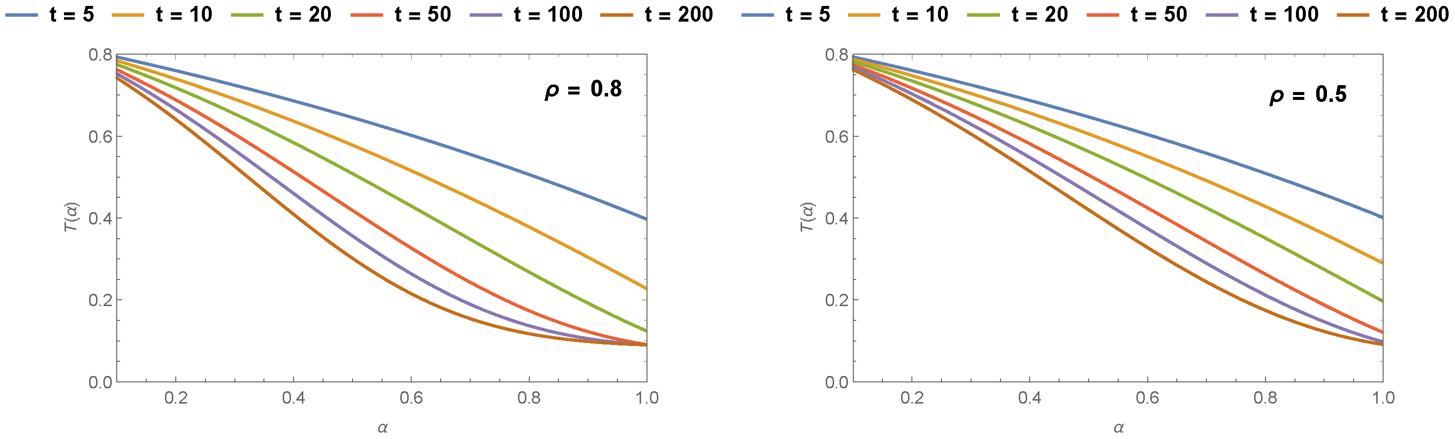 Fractalfract 04 00017 g008 Fractalfract 04 00017 g008
