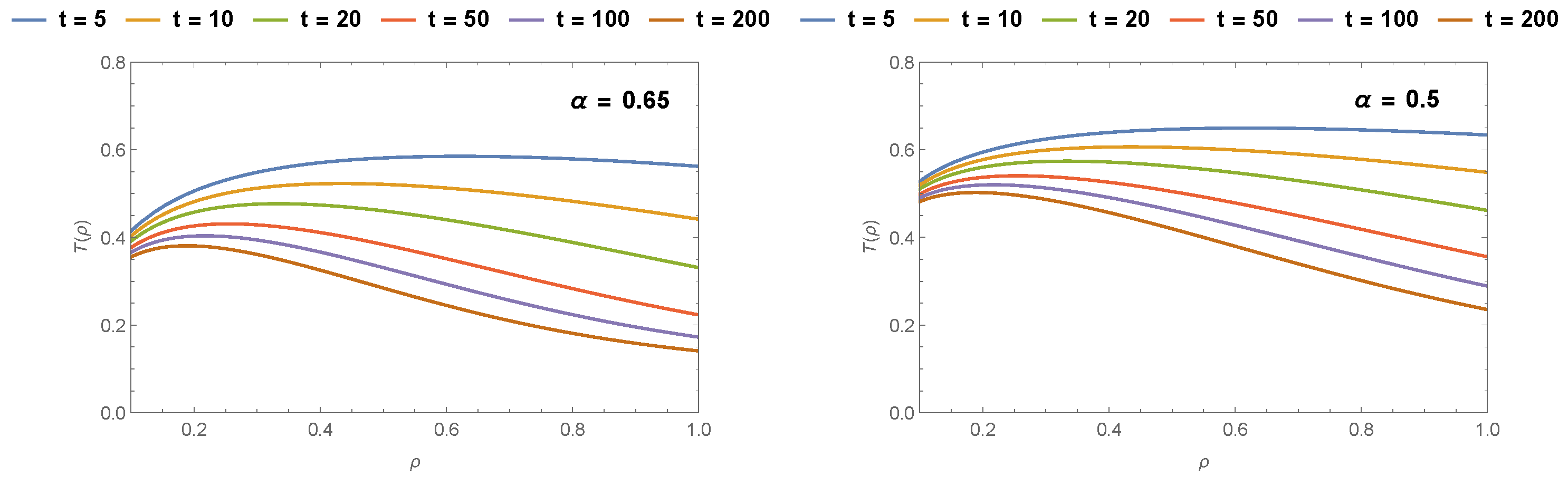 Fractalfract 04 00017 g009 Fractalfract 04 00017 g009