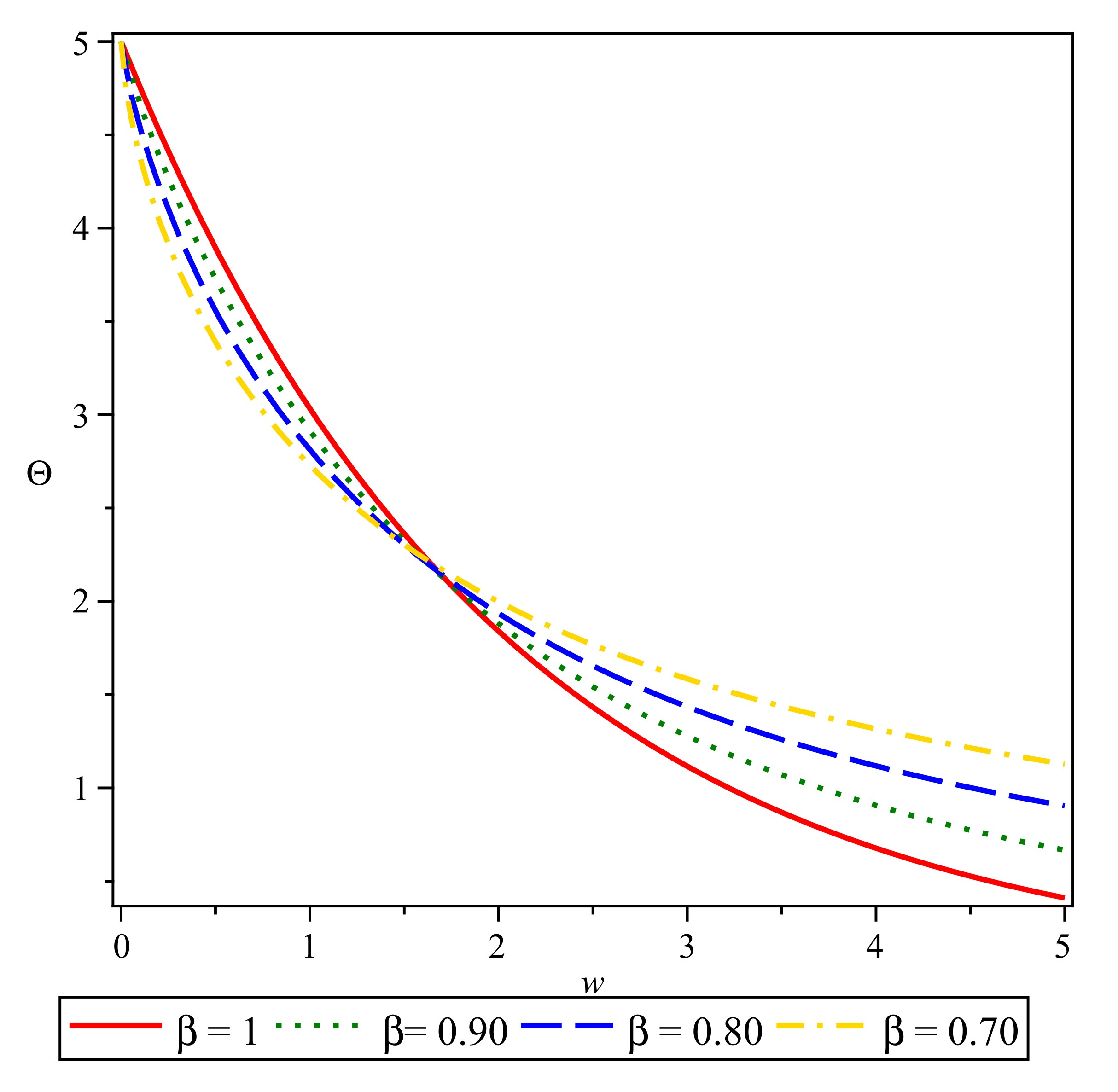 Fractalfract 04 00019 g001