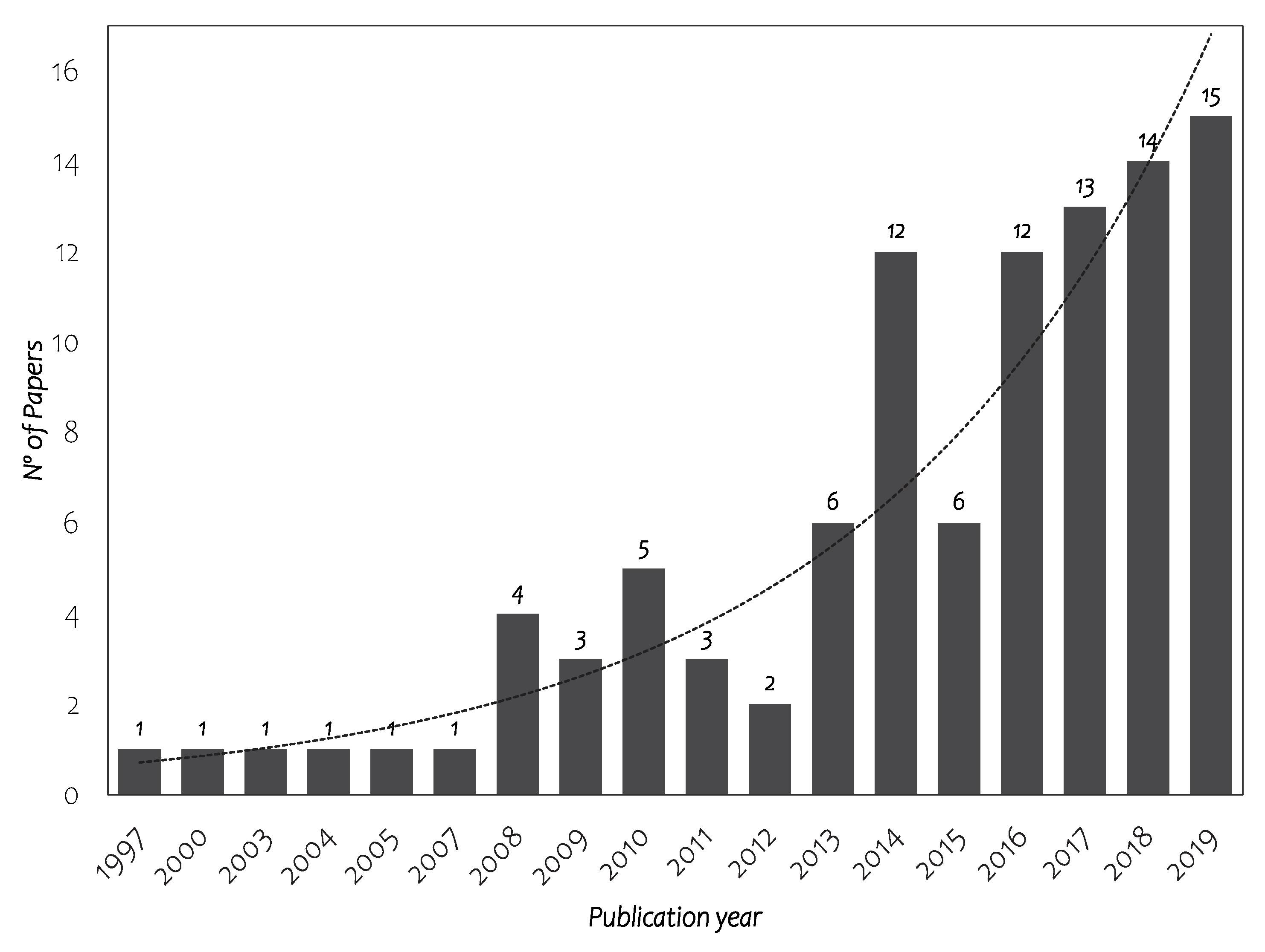 Fractalfract 04 00022 g001 Fractalfract 04 00022 g001