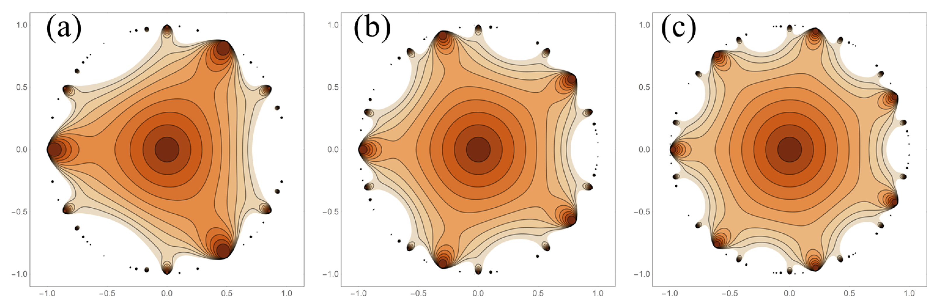 Fractalfract 04 00024 g002