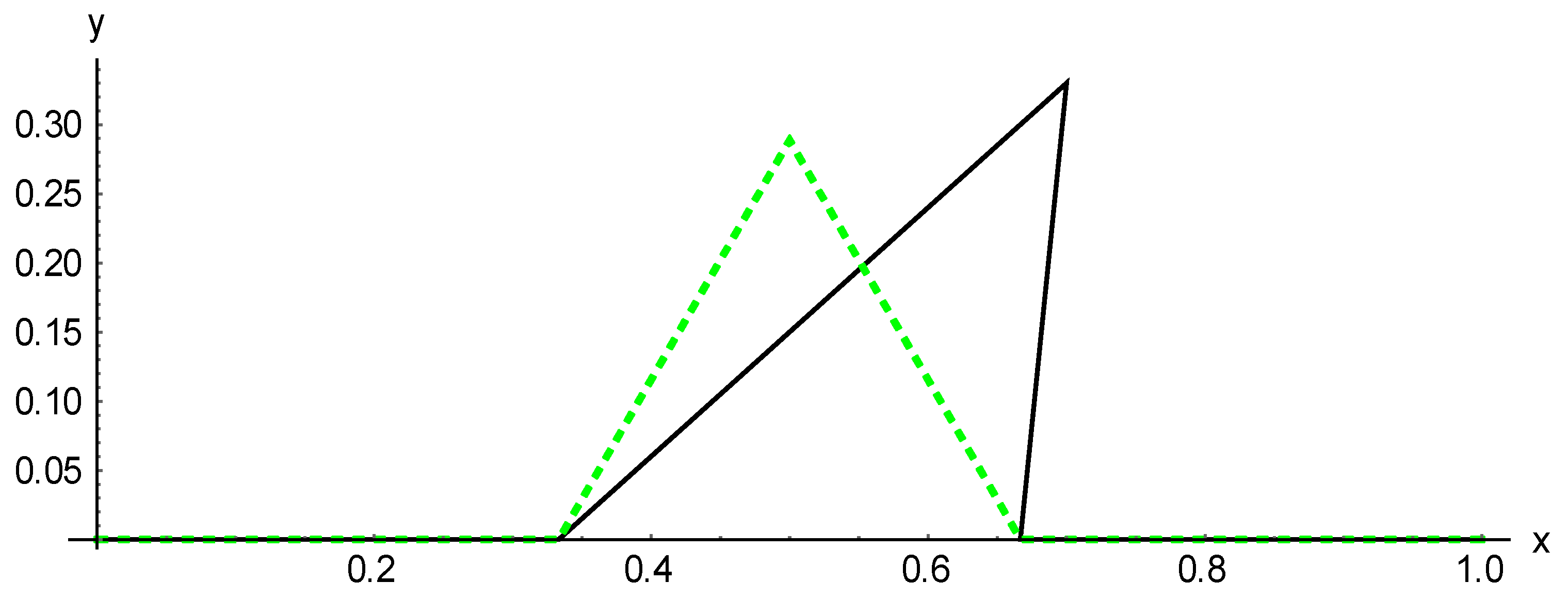 Fractalfract 04 00025 g001