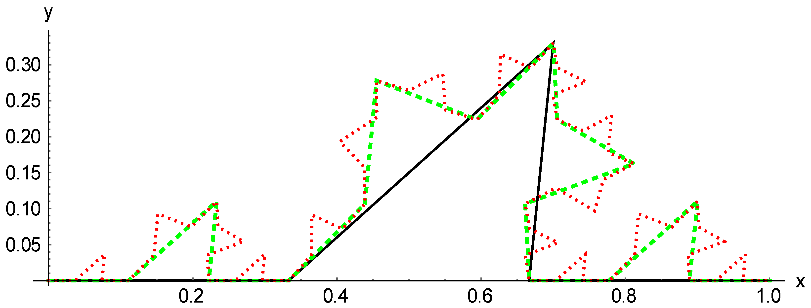 Fractalfract 04 00025 g002
